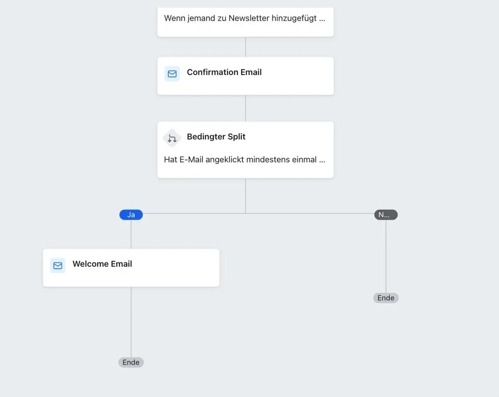 Flussdiagramm eines E-Mail-Workflows mit Bestätigungs- und Willkommens-E-Mail, bedingtem Split und Endpunkten.