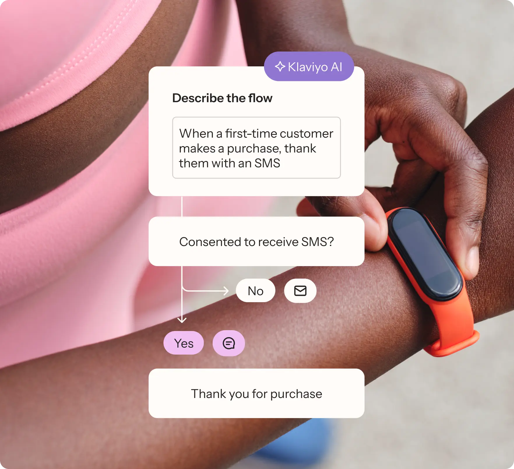 Flowchart showing how to create flows with Klaviyo AI by describing the flow you need, with a woman working out and looking at her smartwatch in the background