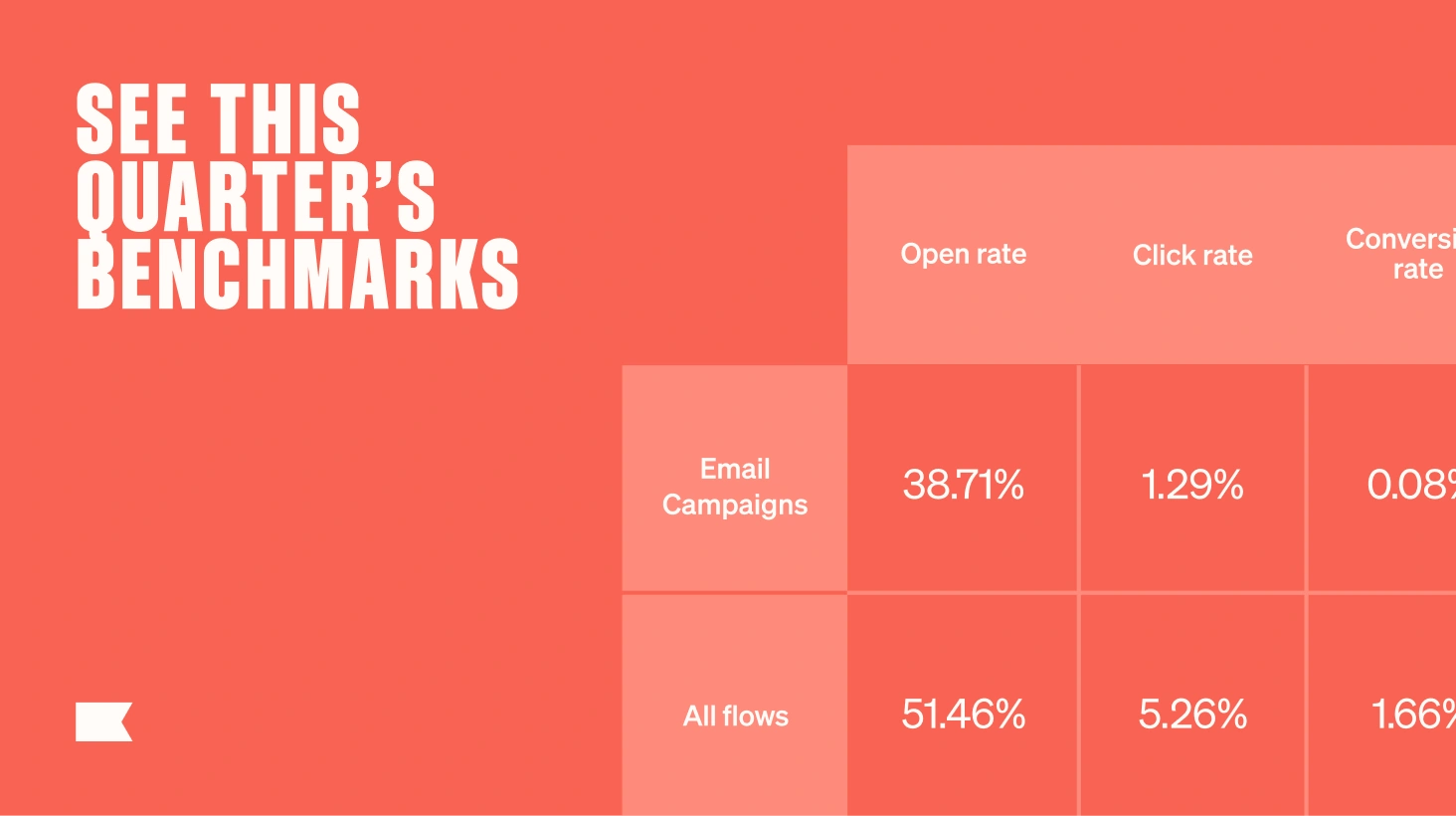Quarterly benchmarks table showing open, click, and conversion rates for email campaigns and all flows.