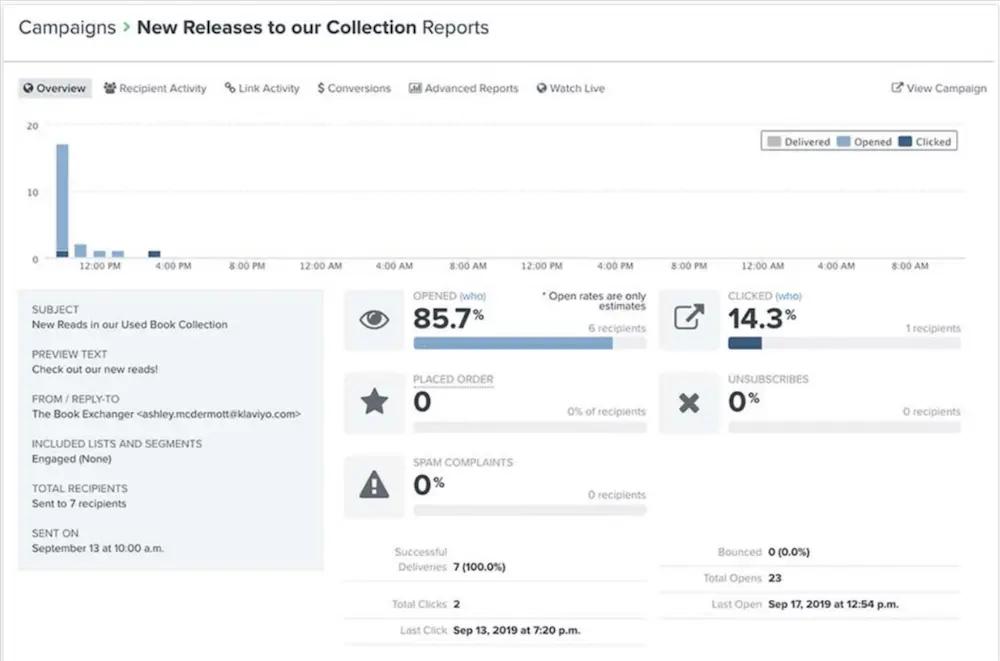 Image shows a Klaviyo monthly report.
