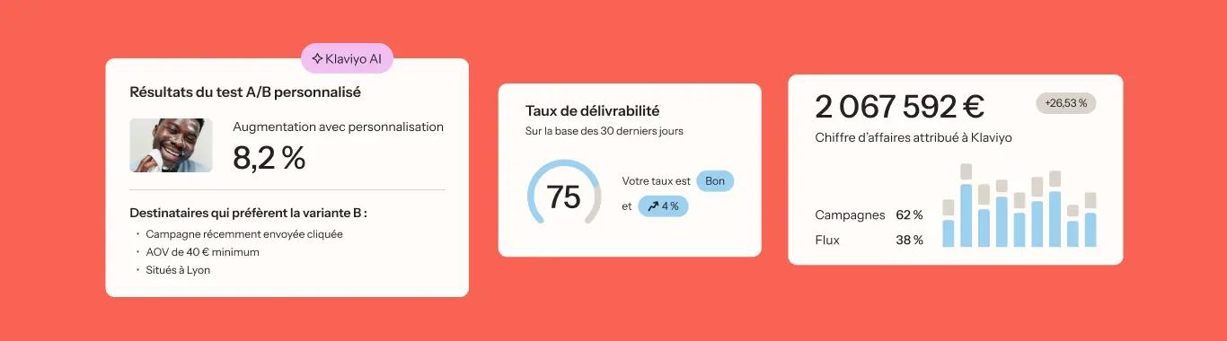 Résultats de marketing SMS avec Klaviyo AI : augmentation de 8,2 %, taux de délivrabilité de 75, chiffre d'affaires de 2 067 592 €.