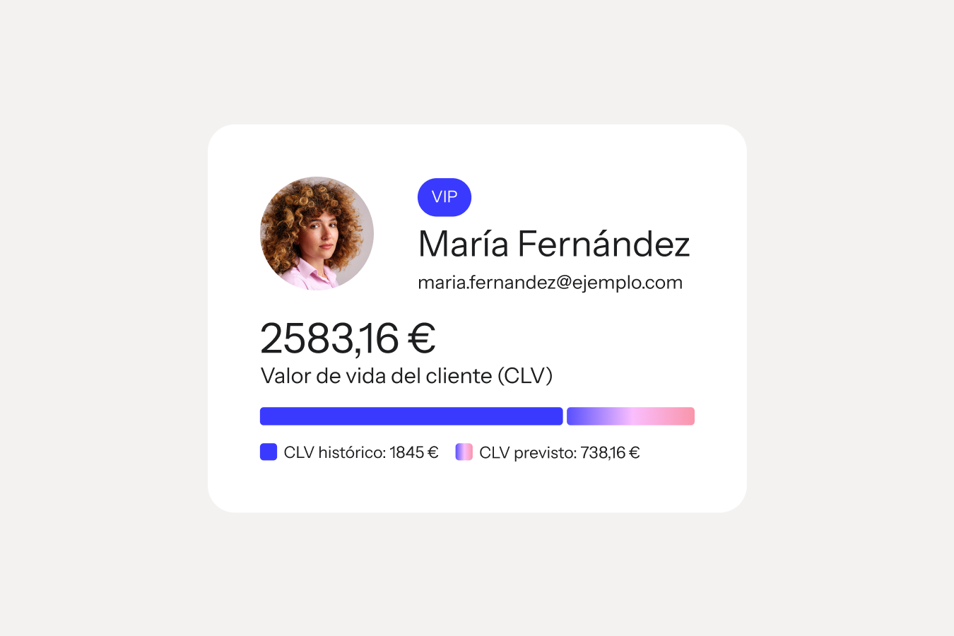 Perfil de cliente VIP de Mia Ferraro que muestra 2 583,16 $ de valor de vida con el valor de vida del cliente histórico y previsto.