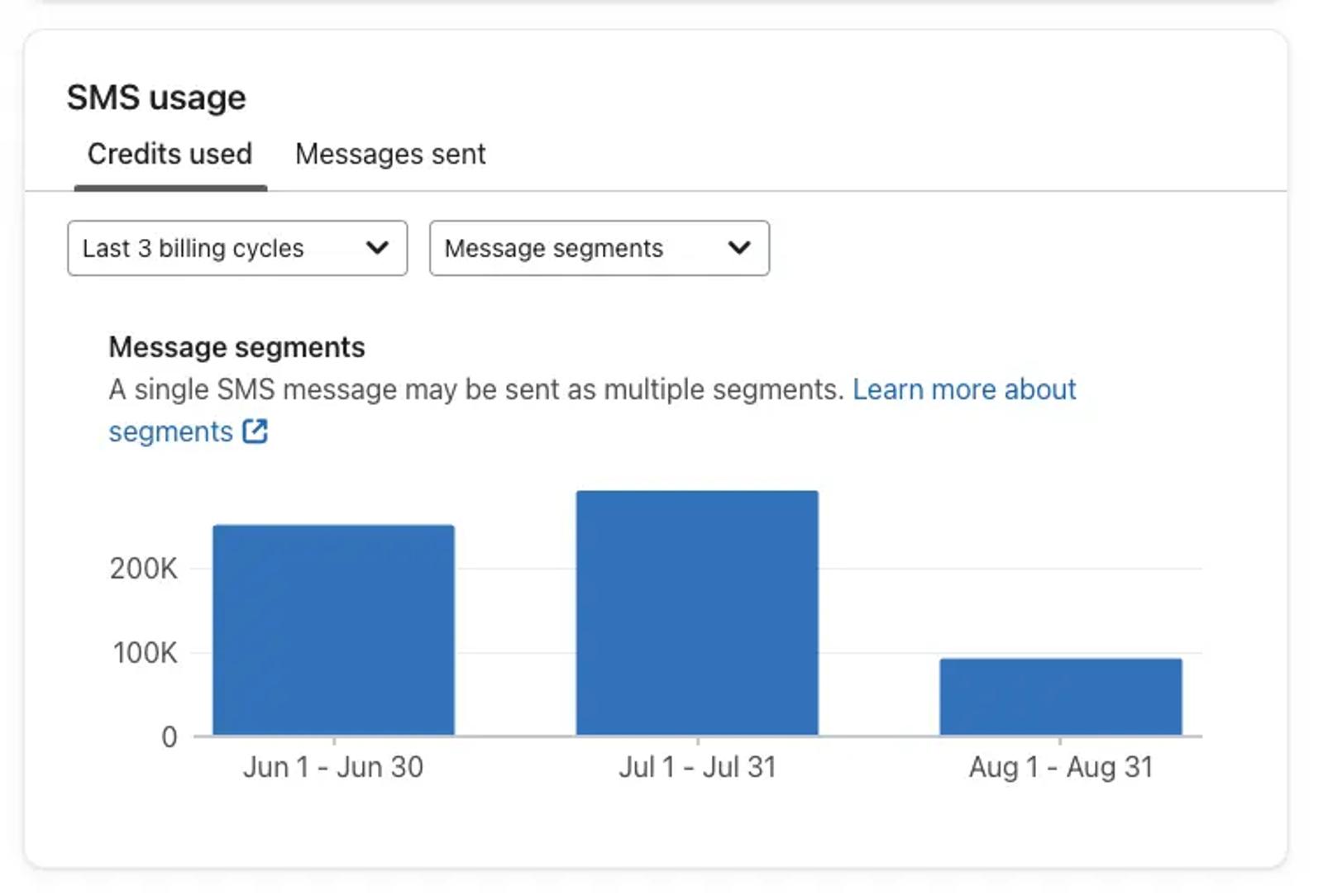 SMS usage can been seen by scrolling down on the Account Usage page.