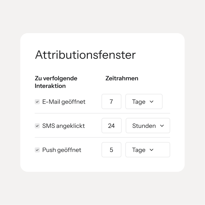 Attribution window settings for opened email, clicked SMS, and opened push interactions.