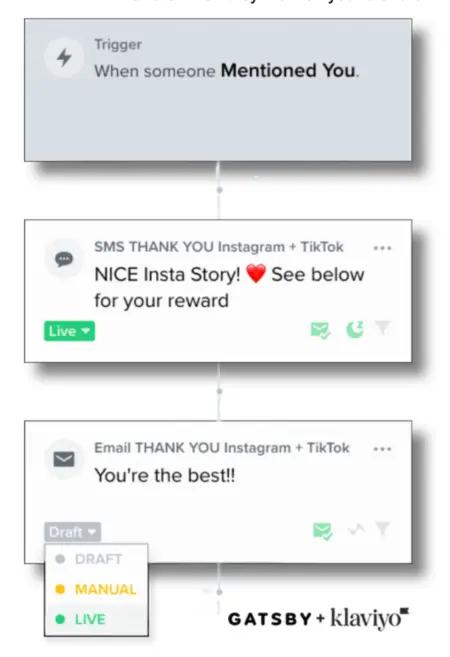 Image shows an example of an influencer marketing flow powered by Gatbsy and Klaviyo.