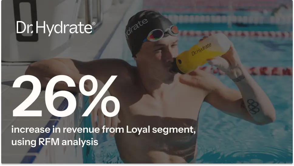 Swimmer drinking from a Dr. Hydrate bottle at a poolside, with text: "26% increase in revenue from Loyal segment, using RFM analysis.