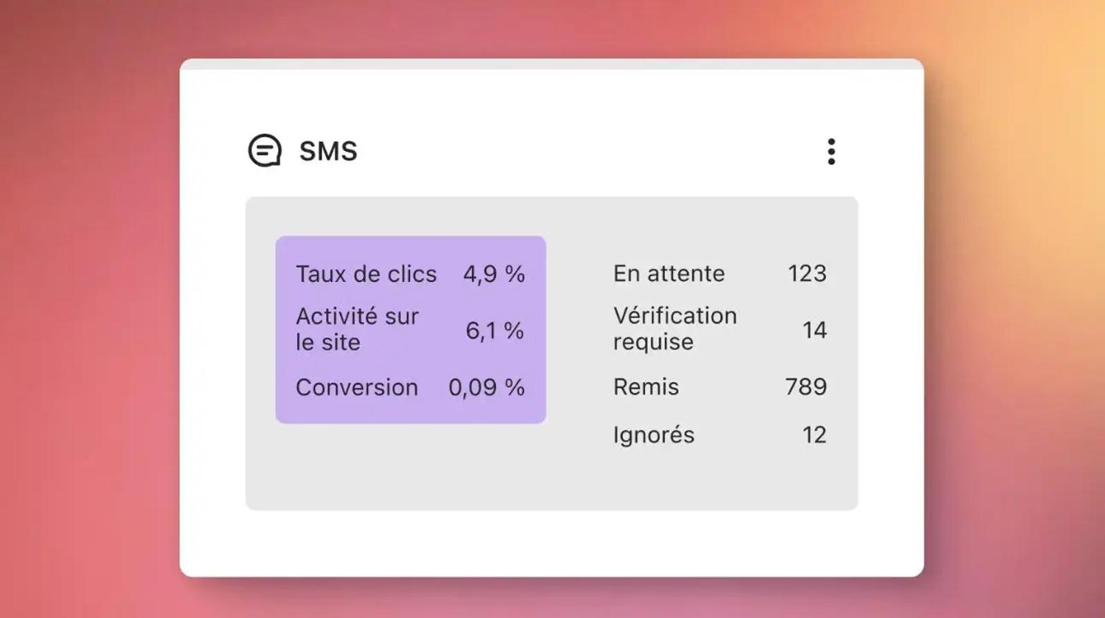 Rapport de performance SMS Klaviyo montrant taux de clics 4,9 %, activité 6,1 %, conversion 0,09 %, et autres statistiques.