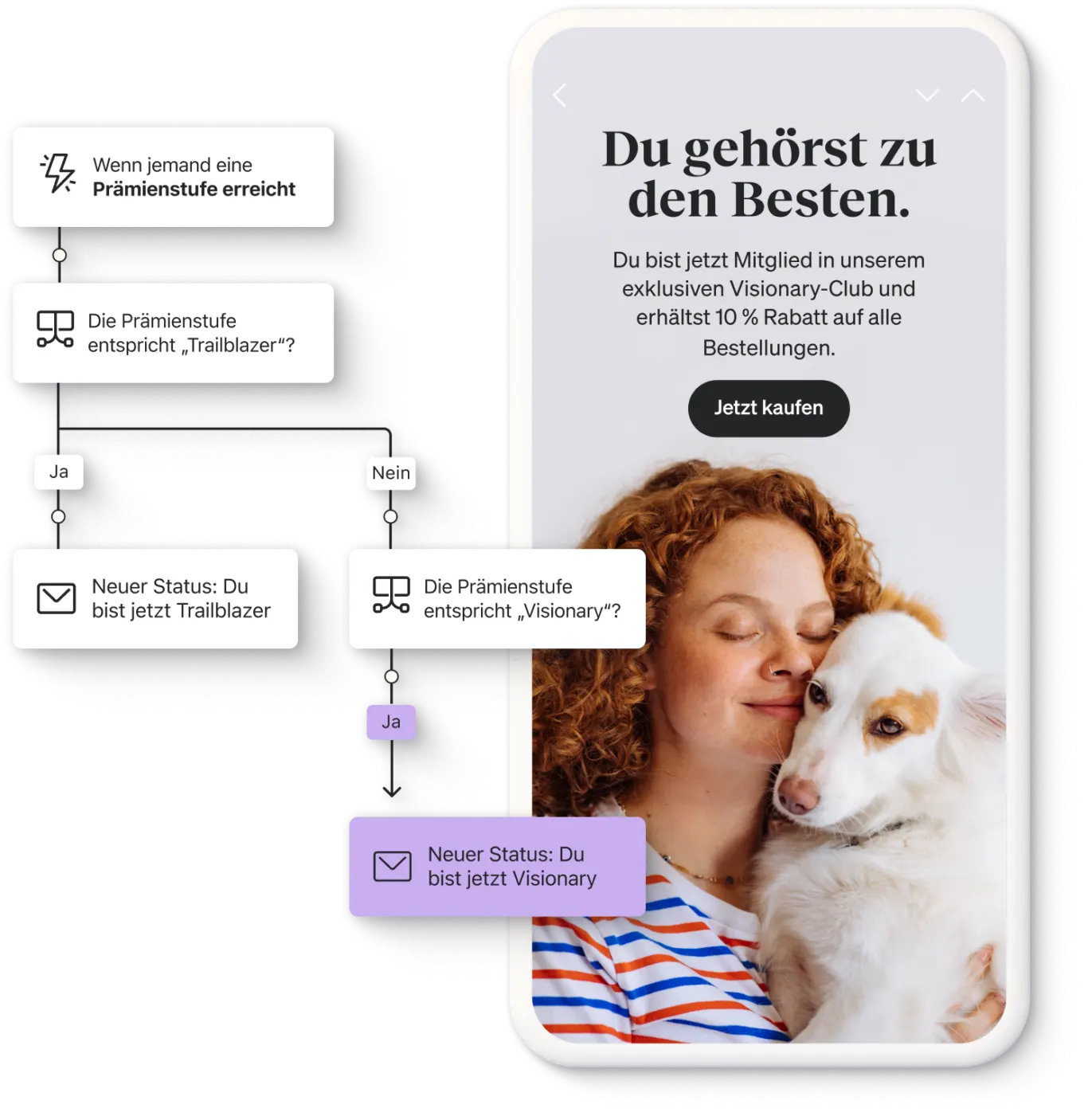 Frau mit lockigem Haar kuschelt mit einem Hund, daneben Text über Mitgliedschaft im Visionary-Club und Rabattangebote.