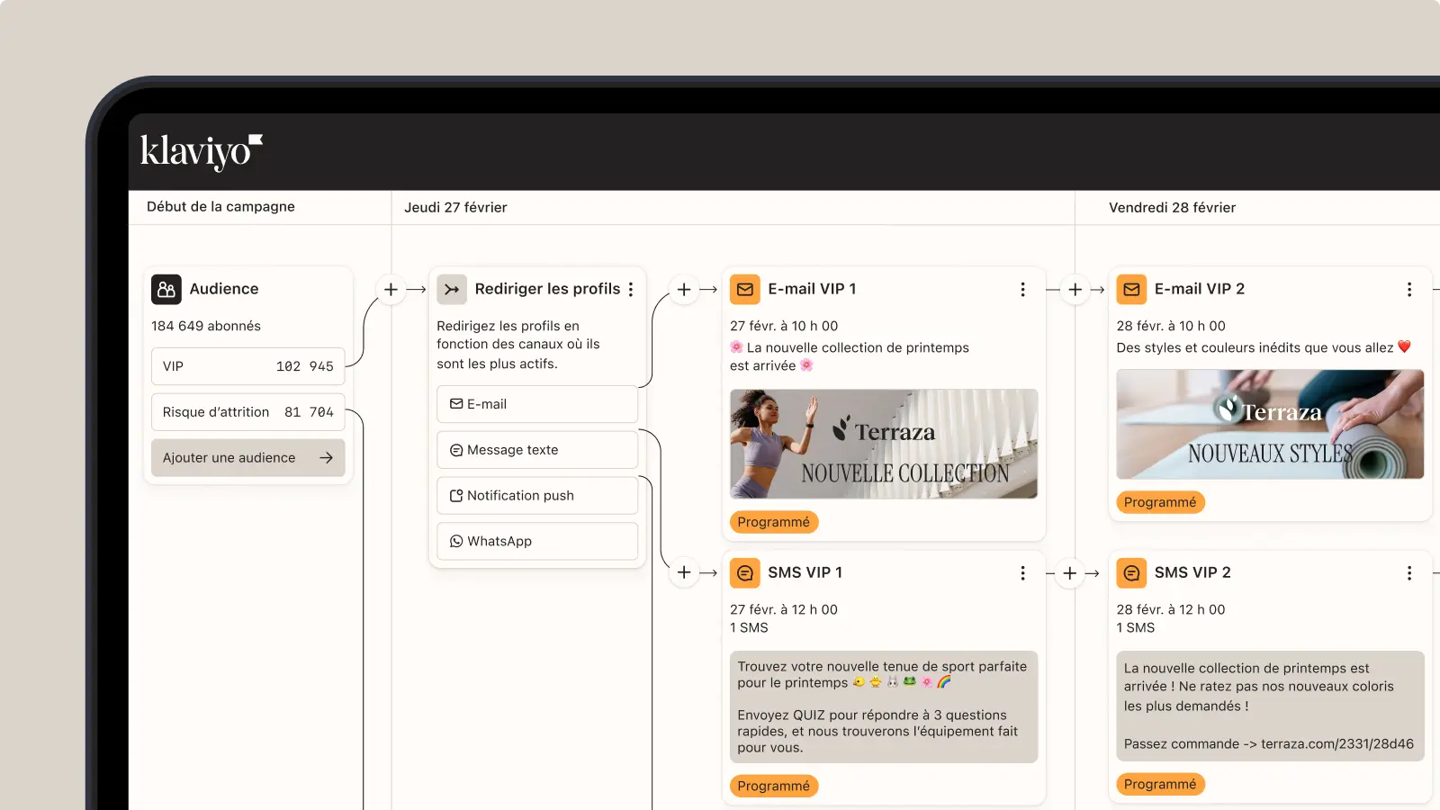 Interface du constructeur de campagne omnicanal Klaviyo, montrant des étapes de communication par e-mail et SMS pour une collection de printemps.