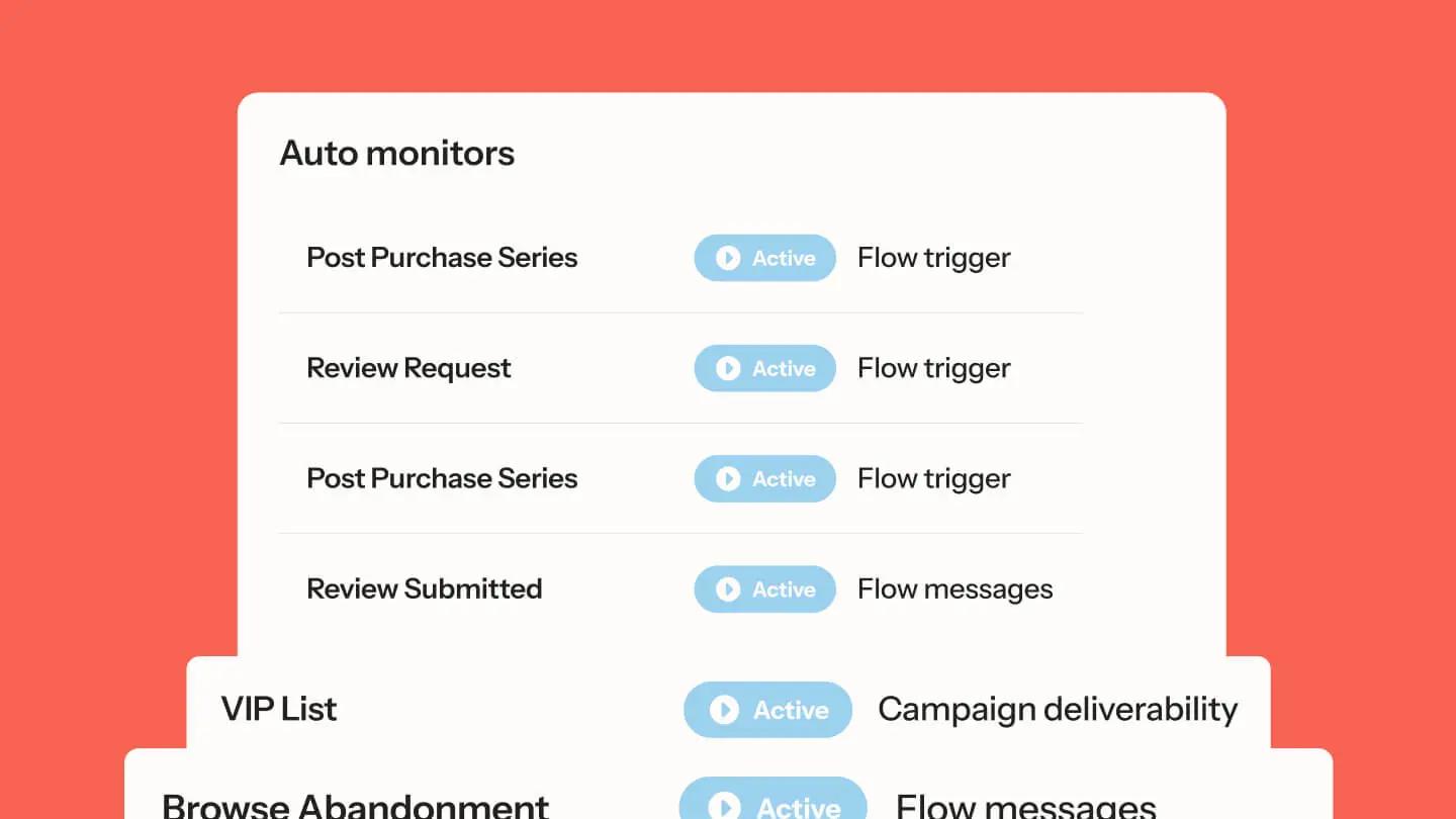 Dashboard showing auto monitors with active status for "Post Purchase Series," "Review Request," "Review Submitted," and more.