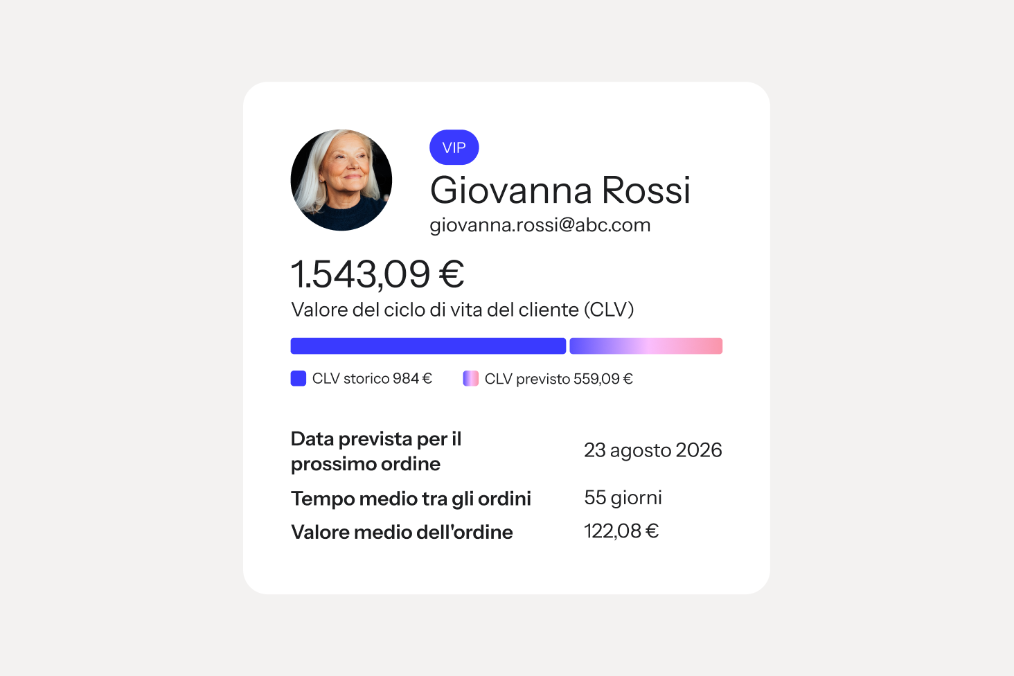 Profilo di un cliente VIP per Jaqueline Howe che mostra un valore del ciclo di vita pari a 1.543,09 $ e metriche degli ordini.