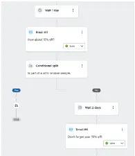 Image shows what it looks like in Klaviyo to drag a split to the end of your automated flow, add a time delay, and then add the additional messages.