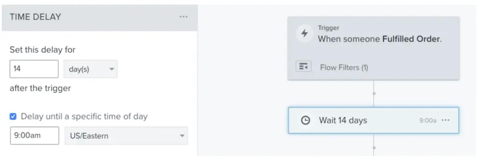 Review request flow in Klaviyo, with a 14-day time delay after someone fulfills an order.