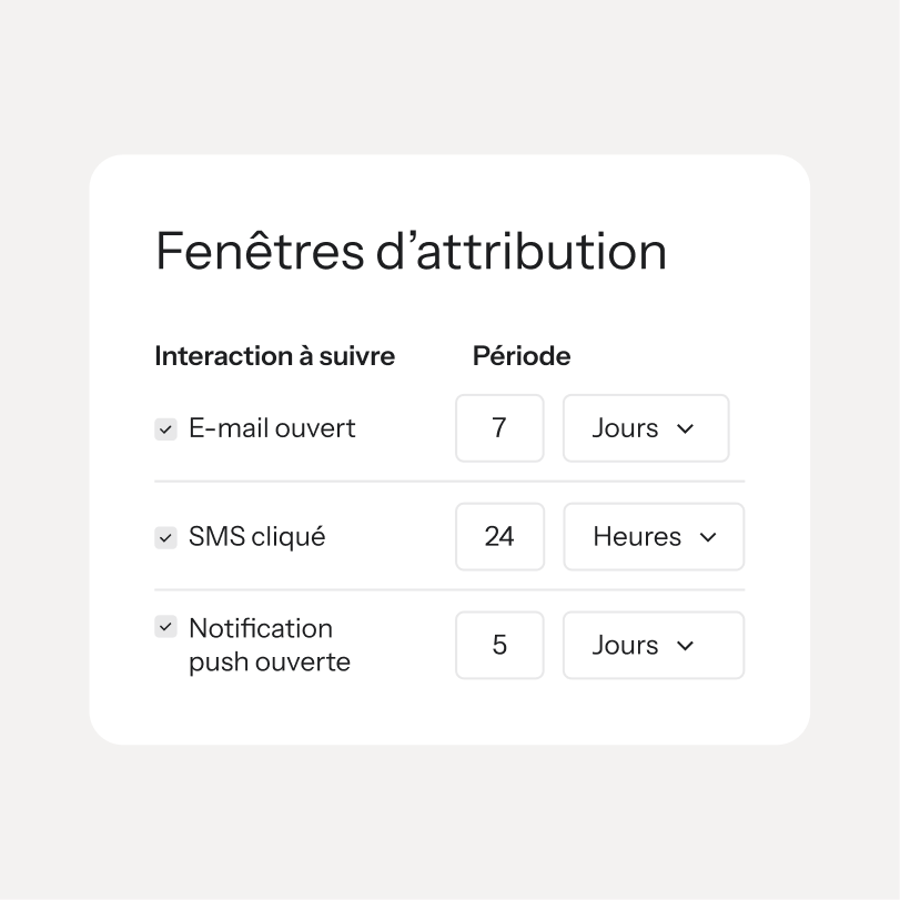 Attribution window settings for opened email, clicked SMS, and opened push interactions.