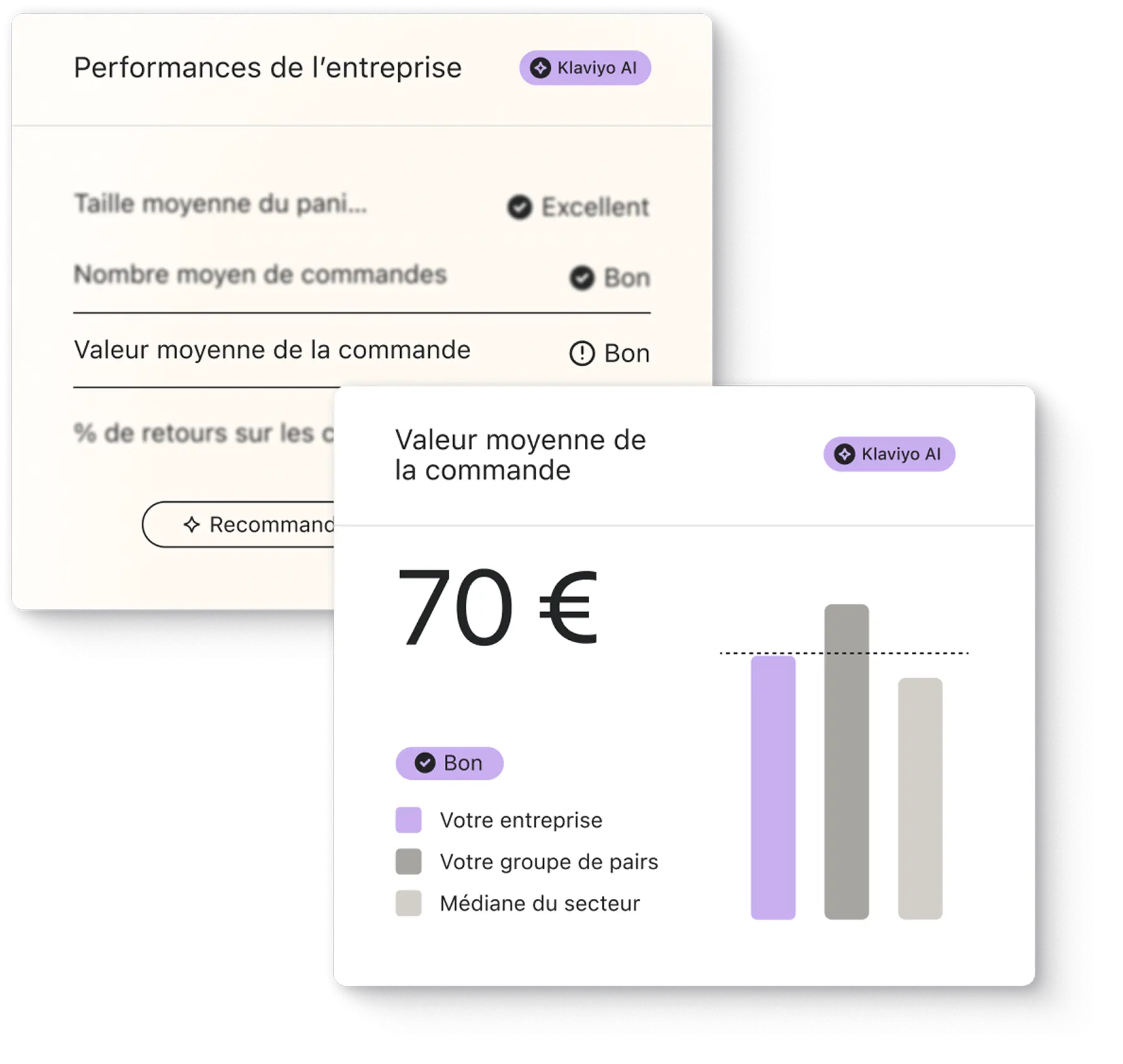 Performances de l'entreprise avec Klaviyo AI, montrant une valeur moyenne de commande de 70 € et un graphique comparatif.