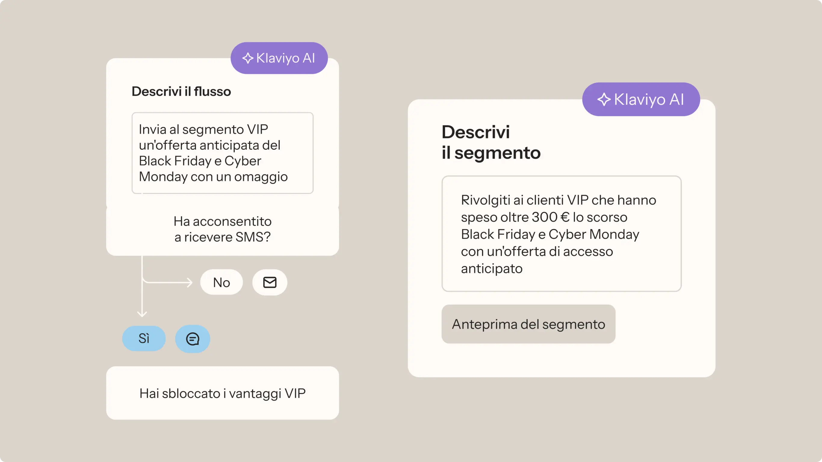 Diagramma di flusso di Klaviyo AI che descrive l'invio di offerte VIP per Black Friday e Cyber Monday a clienti che hanno speso oltre 300 €.
