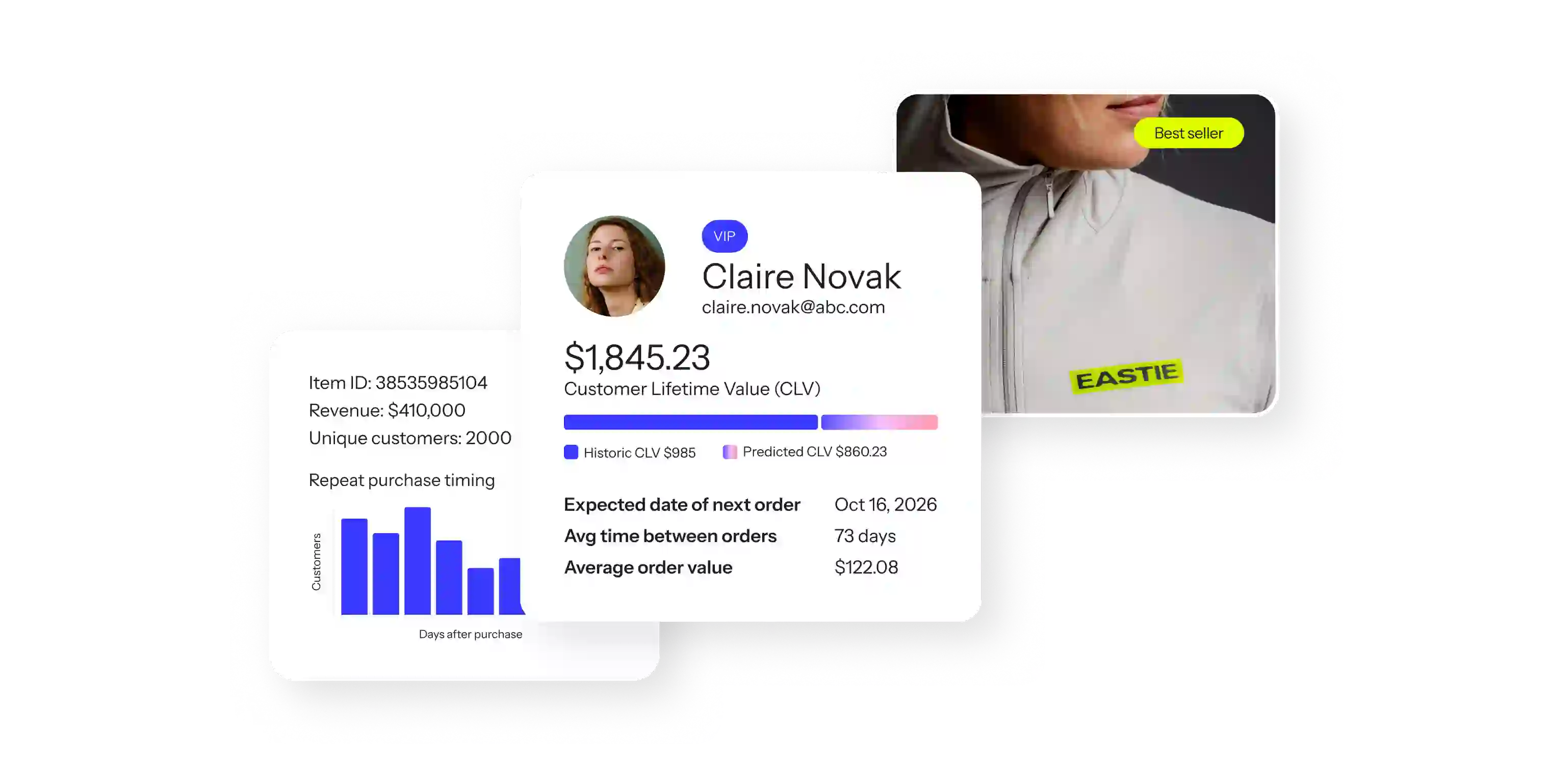 Overlapping customer analytics cards show purchase trends, lifetime value, and a best-seller product.