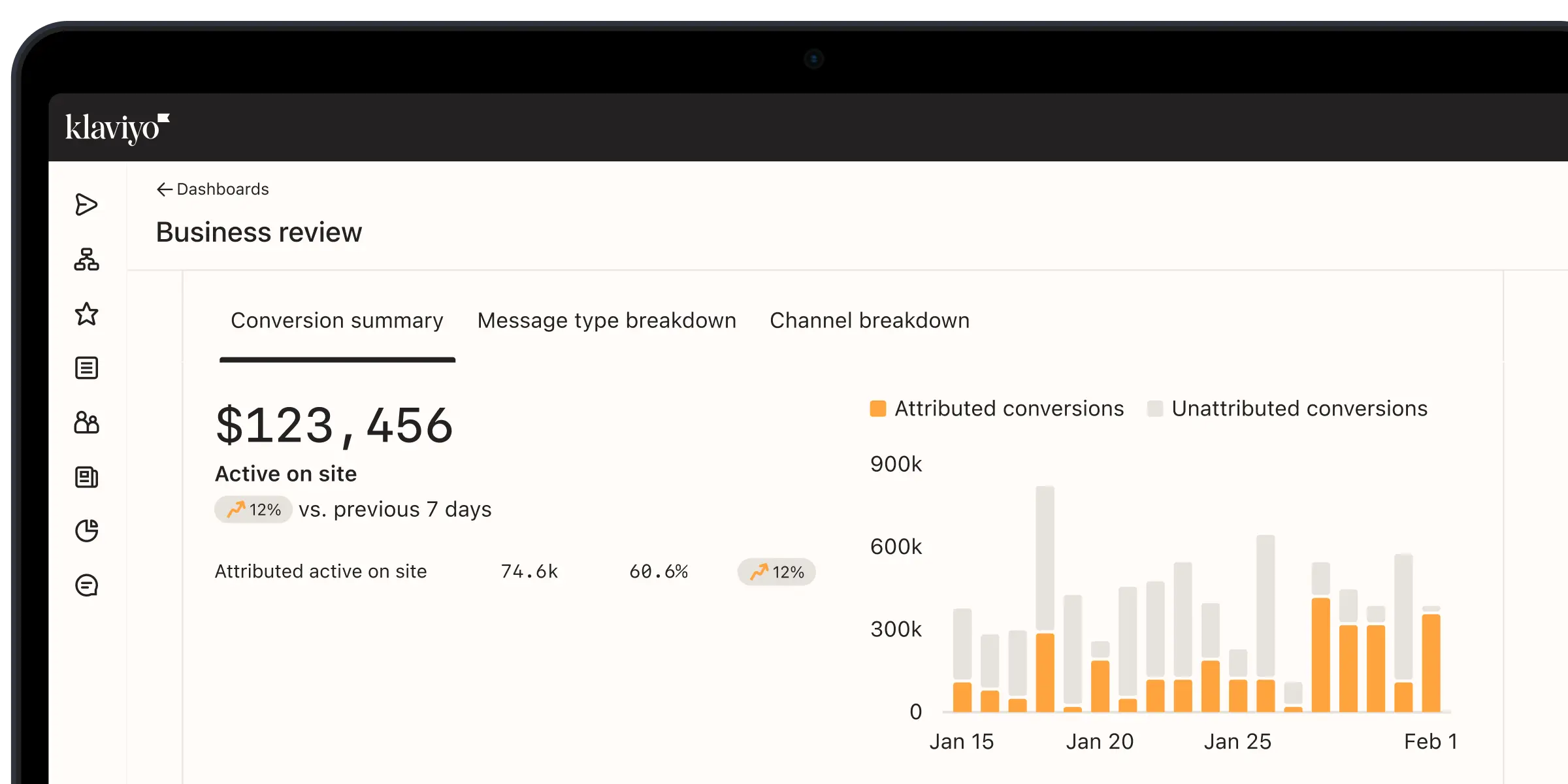 Klaviyo dashboard showing a business review with conversion summary, $123,456 active on site, and a bar chart of conversions.