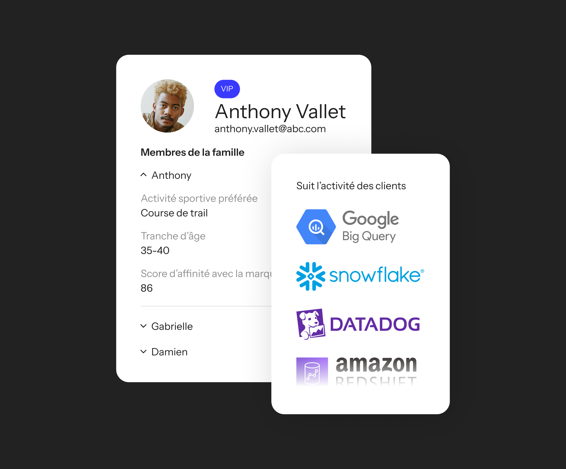 Two interface cards showing a customer profile with family details and a list of data tracking tools like Google Big Query, Snowflake, Datadog, and Amazon Redshift.