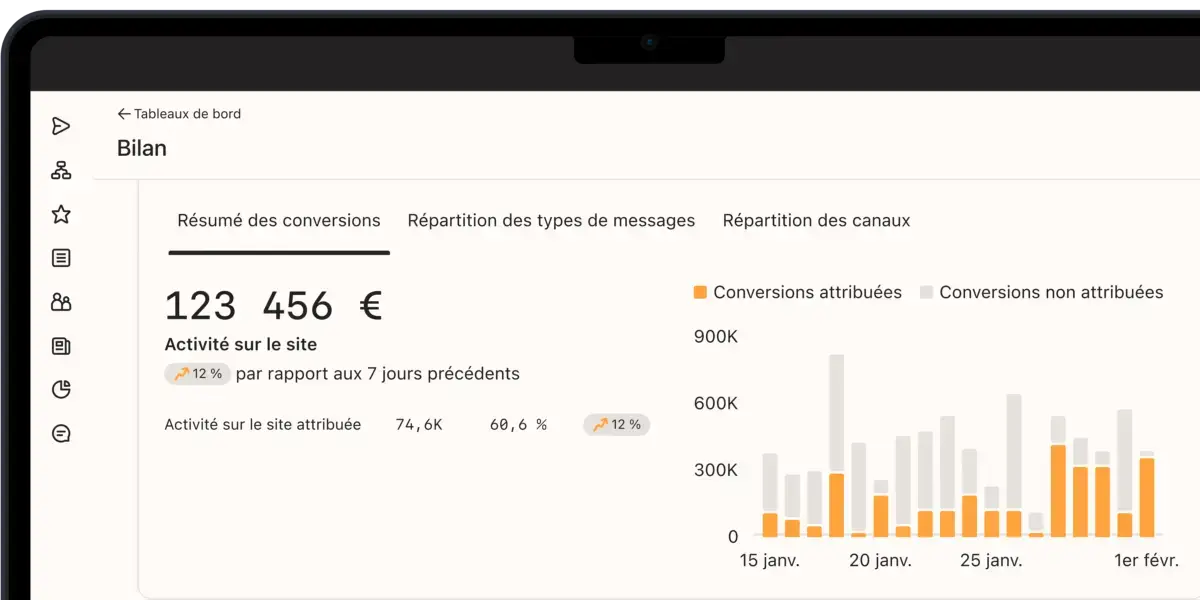 Tableau de bord Klaviyo affichant les conversions attribuées et non attribuées, le chiffre d’affaires généré, et la répartition des performances par jour