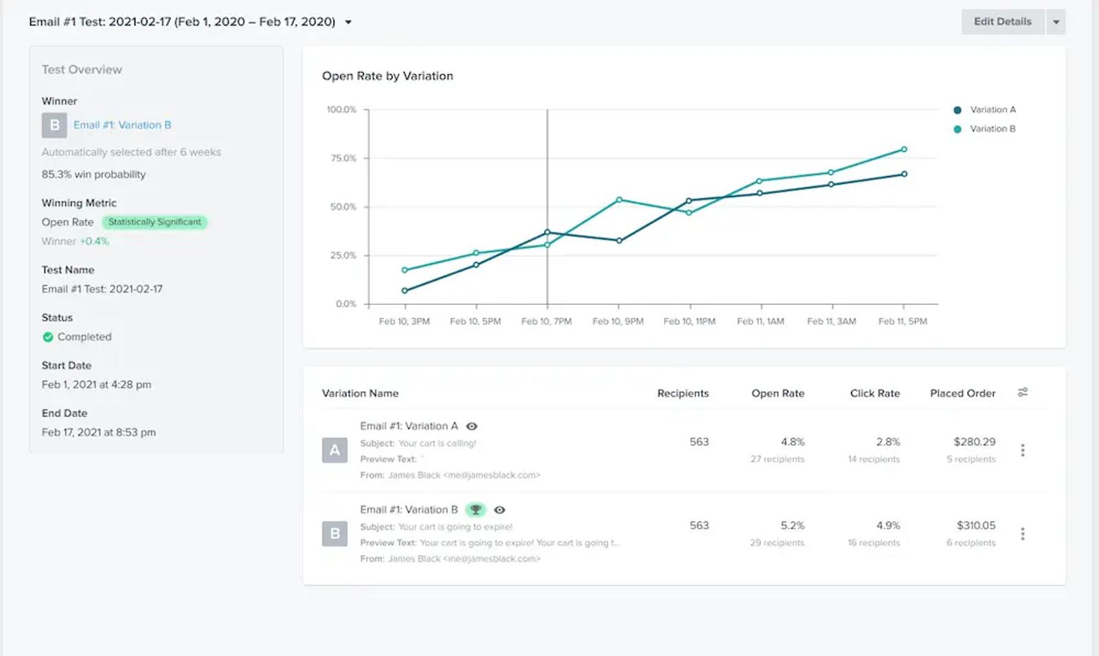 AB Test Analytics Image