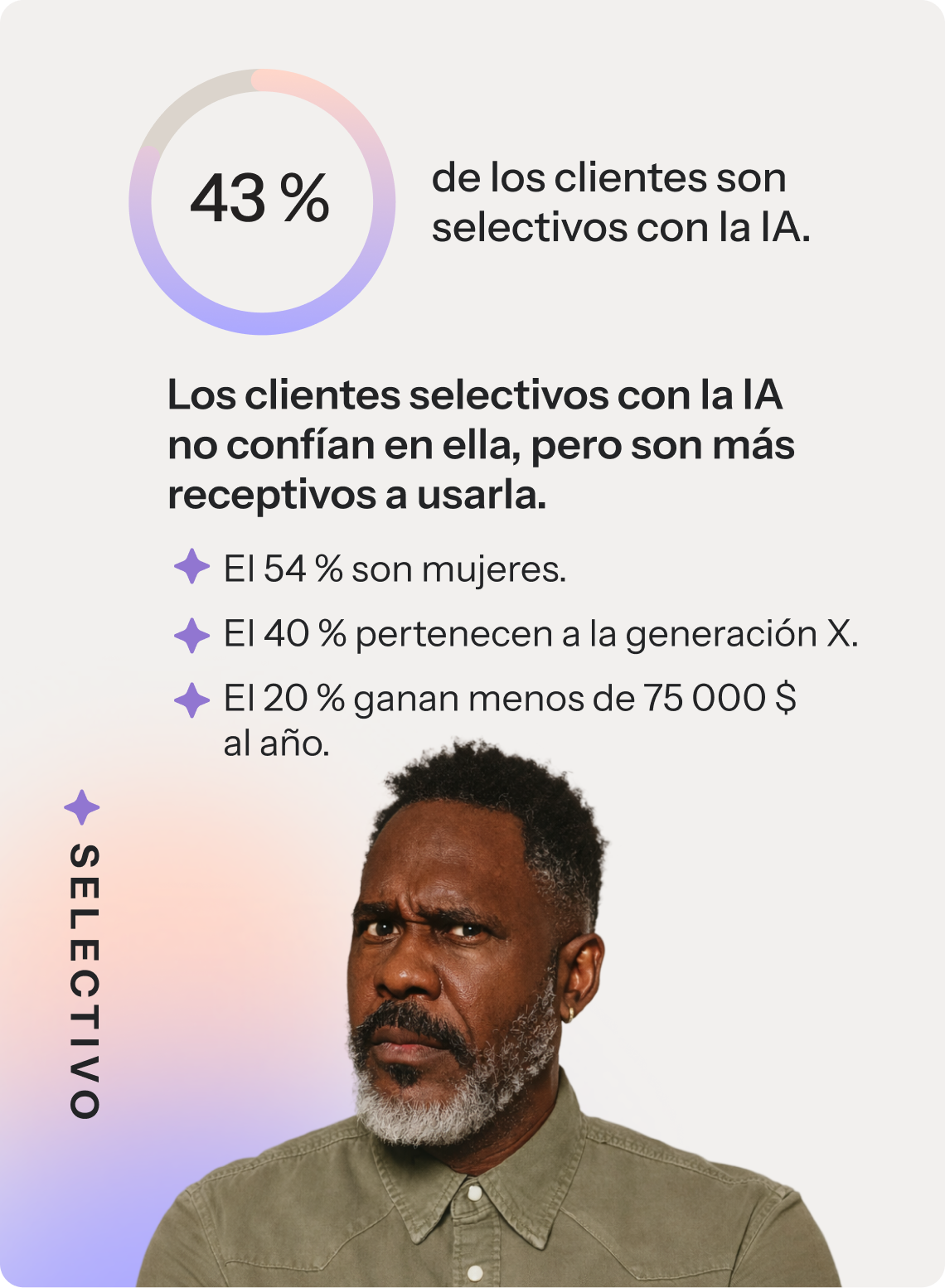El 43 % de los consumidores son «evaluadores de IA». Los evaluadores de IA no confían ciegamente en la IA, pero se muestran abiertos a ella. El 54 % son mujeres, el 40 % pertenecen a la generación X y el 20 % ganan menos de 75 000 dólares al año.