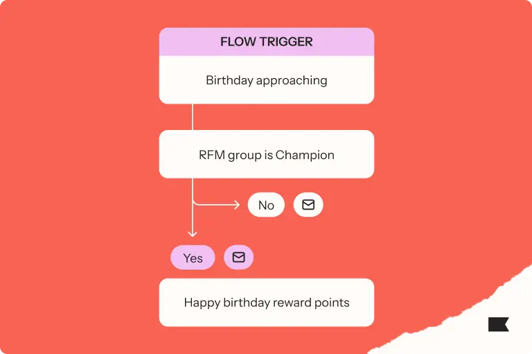 Drip Campaigns: How to Build Drip Marketing Campaigns - Klaviyo