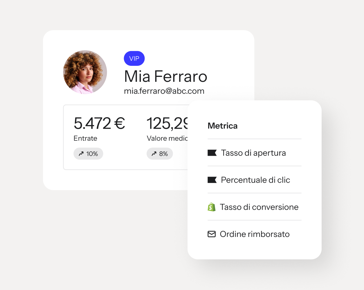 Pannello di controllo del profilo di un cliente VIP che mostra fatturato, valore medio dell'ordine e metrica di coinvolgimento degli utenti.
