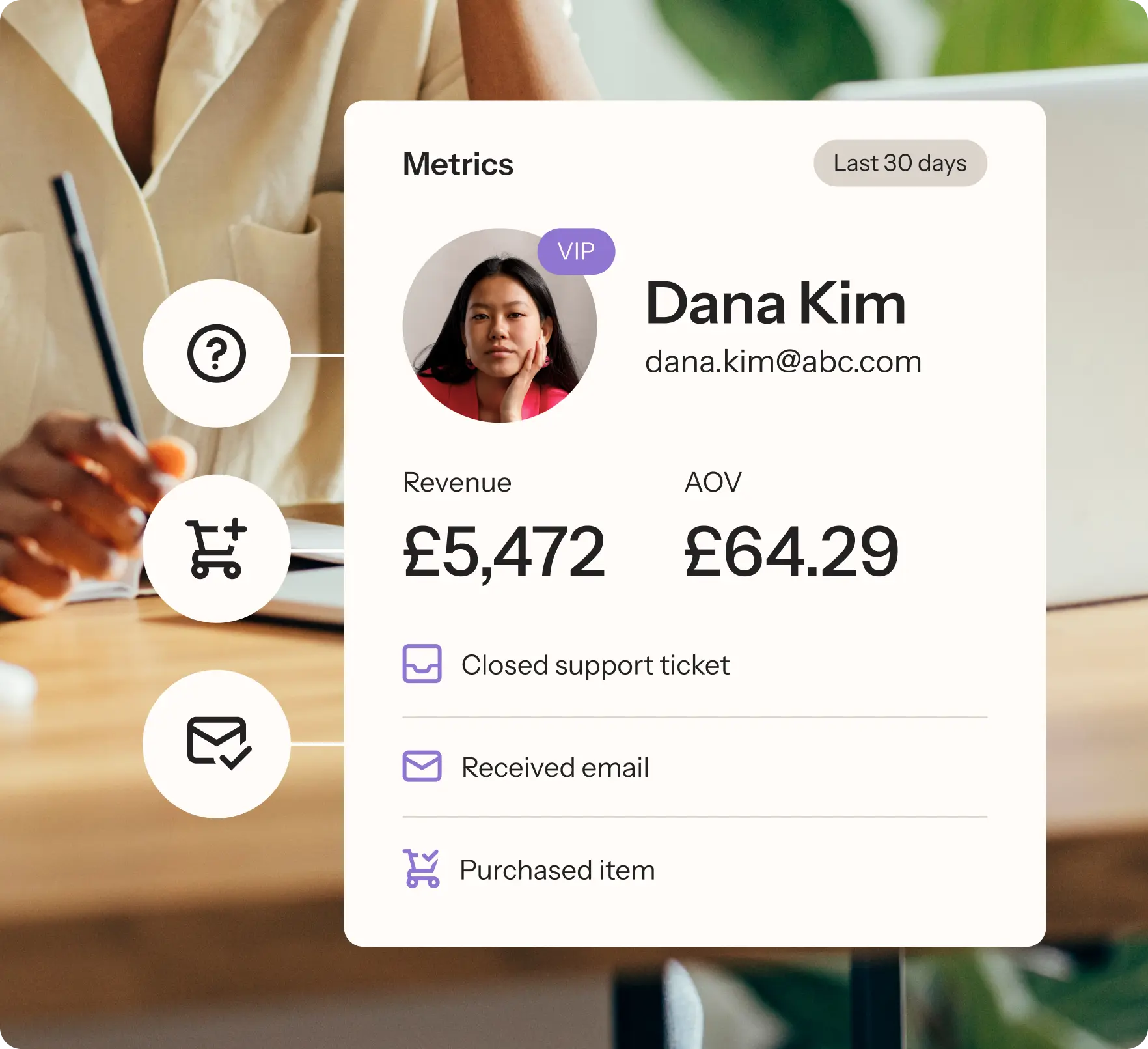 Profile card showing metrics for Dana Kim, including revenue of £5,472 and AOV of £64.29, with icons for support, email, and purchase.