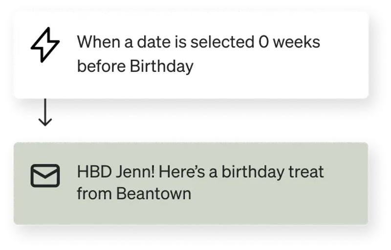 Automation flow: When a date is selected 0 weeks before Birthday, send "HBD Jenn! Here's a birthday treat from Beantown."