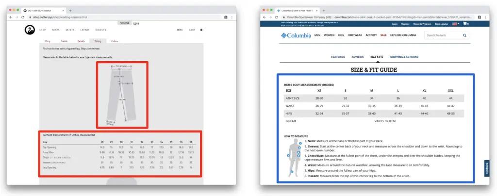Image shows an example of conversion rate optimization.