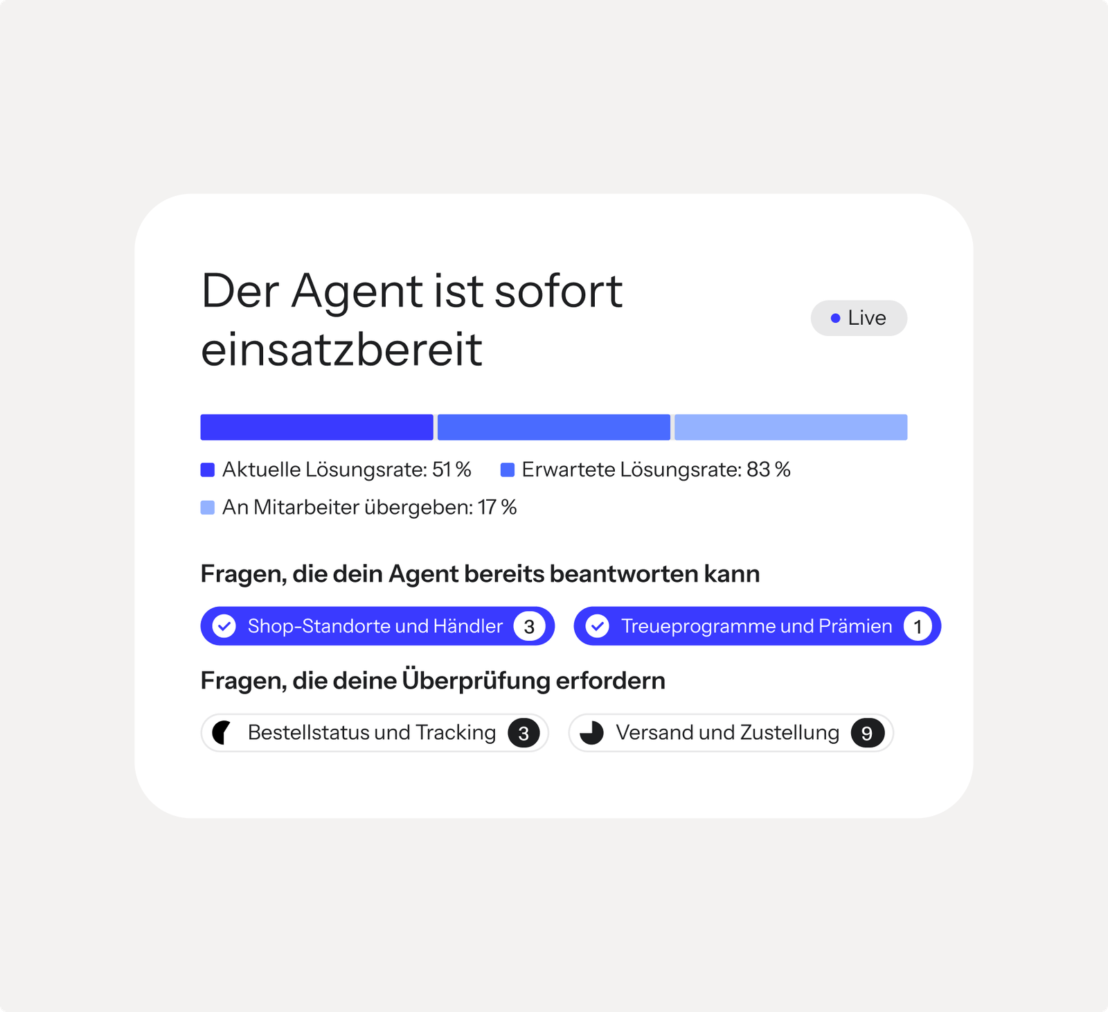 Ansicht des Klaviyo Customer Agent mit Lösungsrate und Fragen, die der Agent bereits beantworten kann