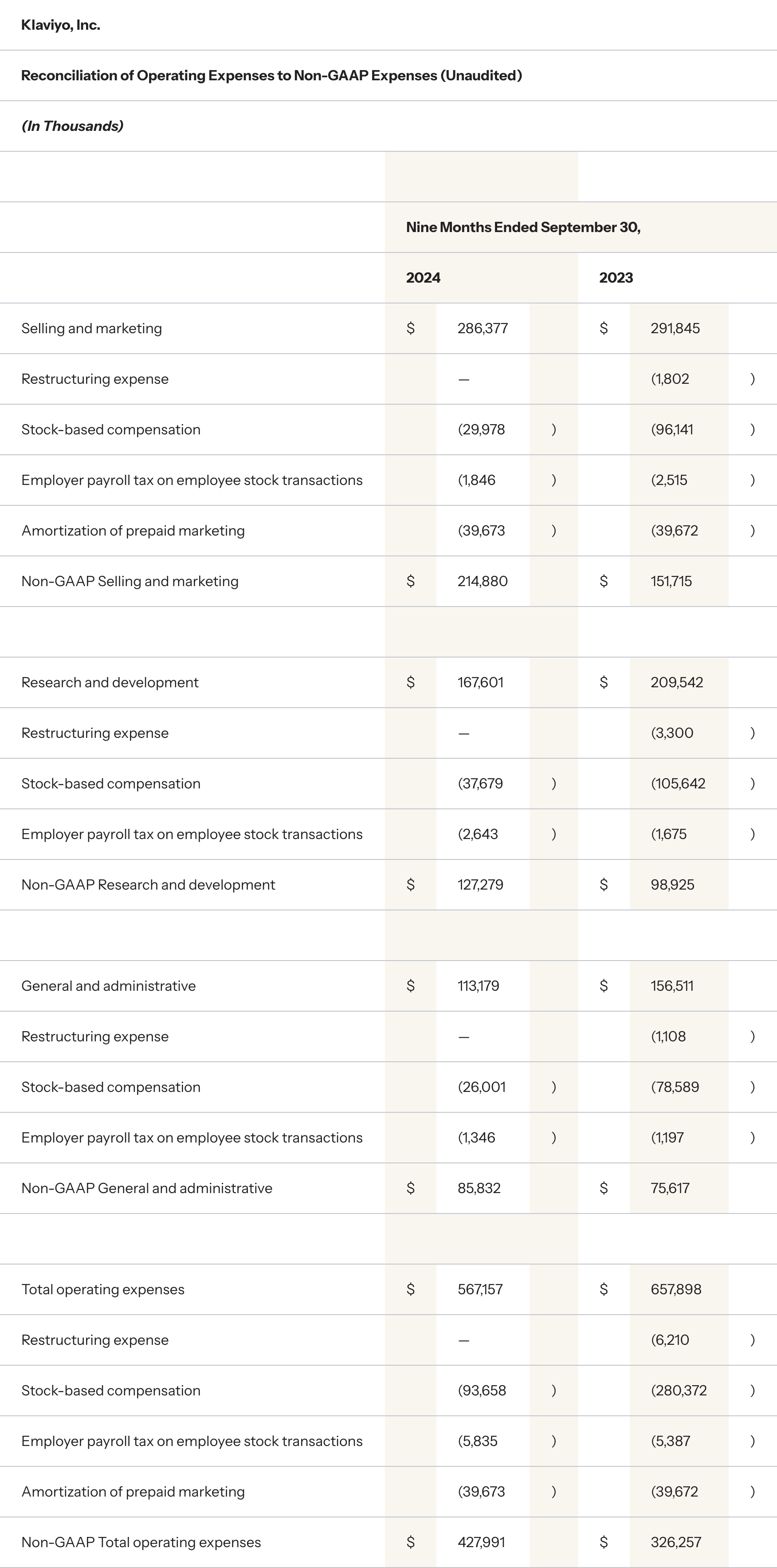 Klaviyo third quarter financials