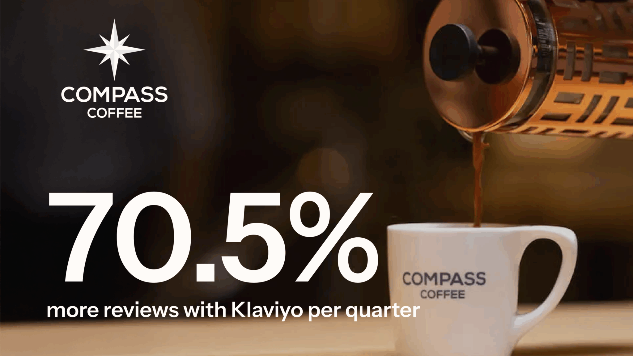 Compass Coffee logo and text: "70.5% more reviews with Klaviyo per quarter" with coffee pouring into a Compass Coffee mug.