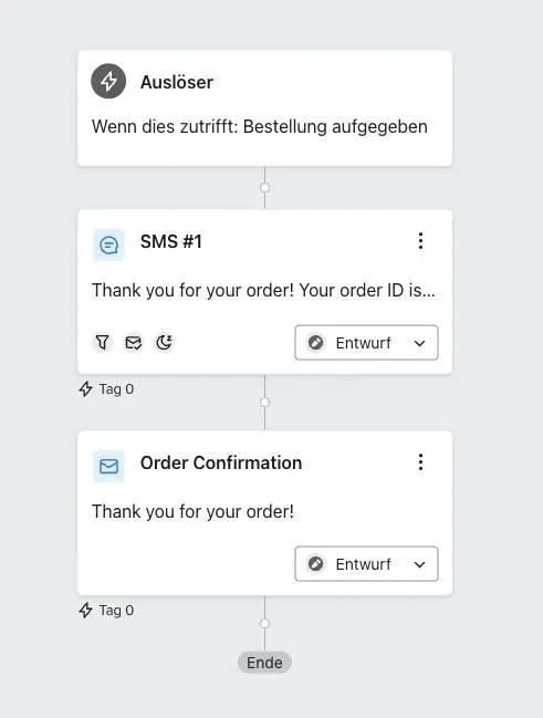 Bestellbestätigungs-Flow-Diagramm mit Auslöser "Bestellung aufgegeben", gefolgt von SMS und E-Mail-Bestätigung.