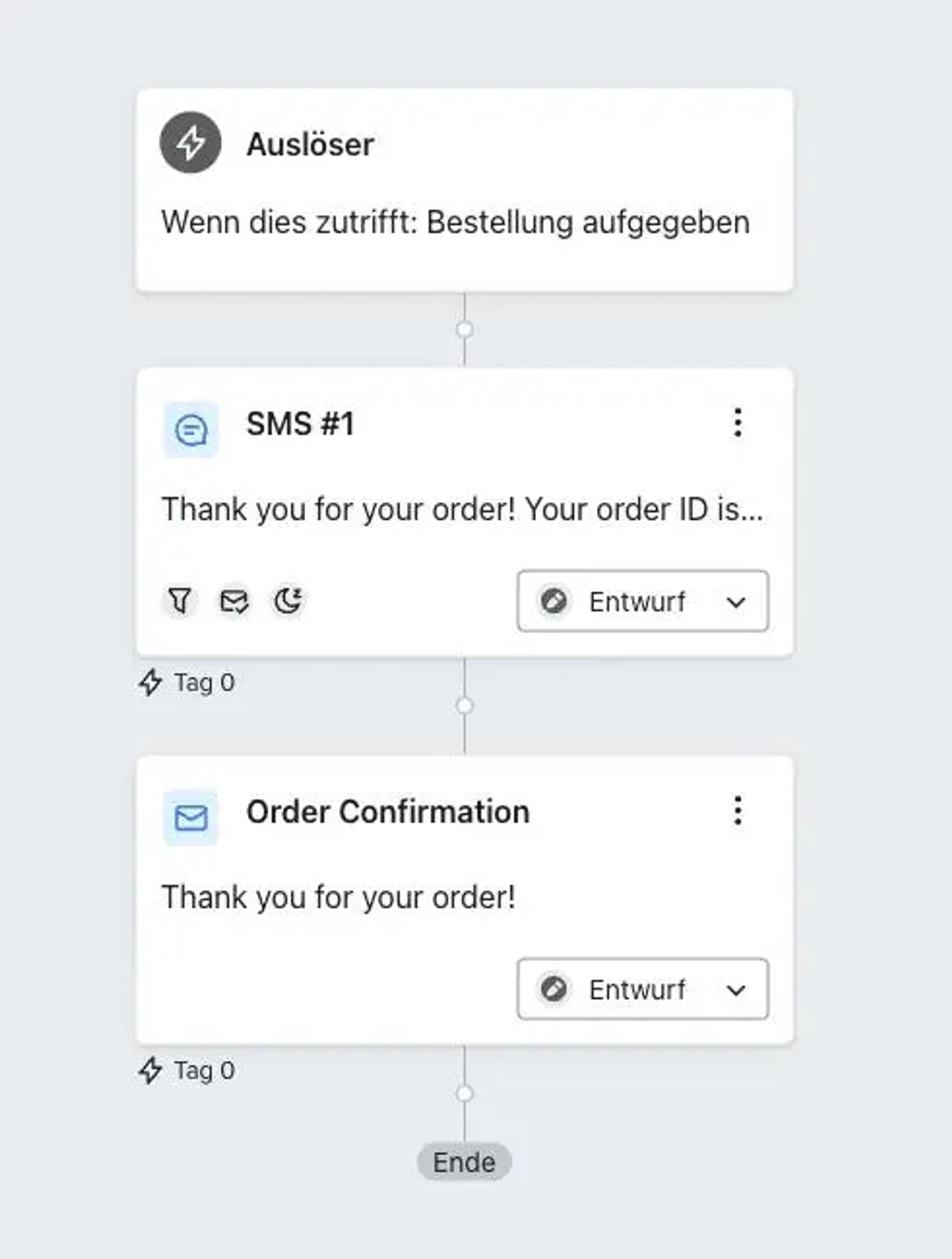 Bestellbestätigungs-Flow-Diagramm mit Auslöser "Bestellung aufgegeben", gefolgt von SMS und E-Mail-Bestätigung.