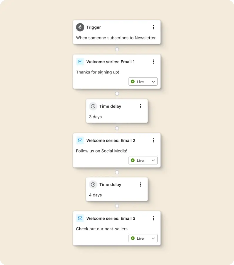 A Klaviyo welcome series flow which is triggered when someone subscribes to newsletter