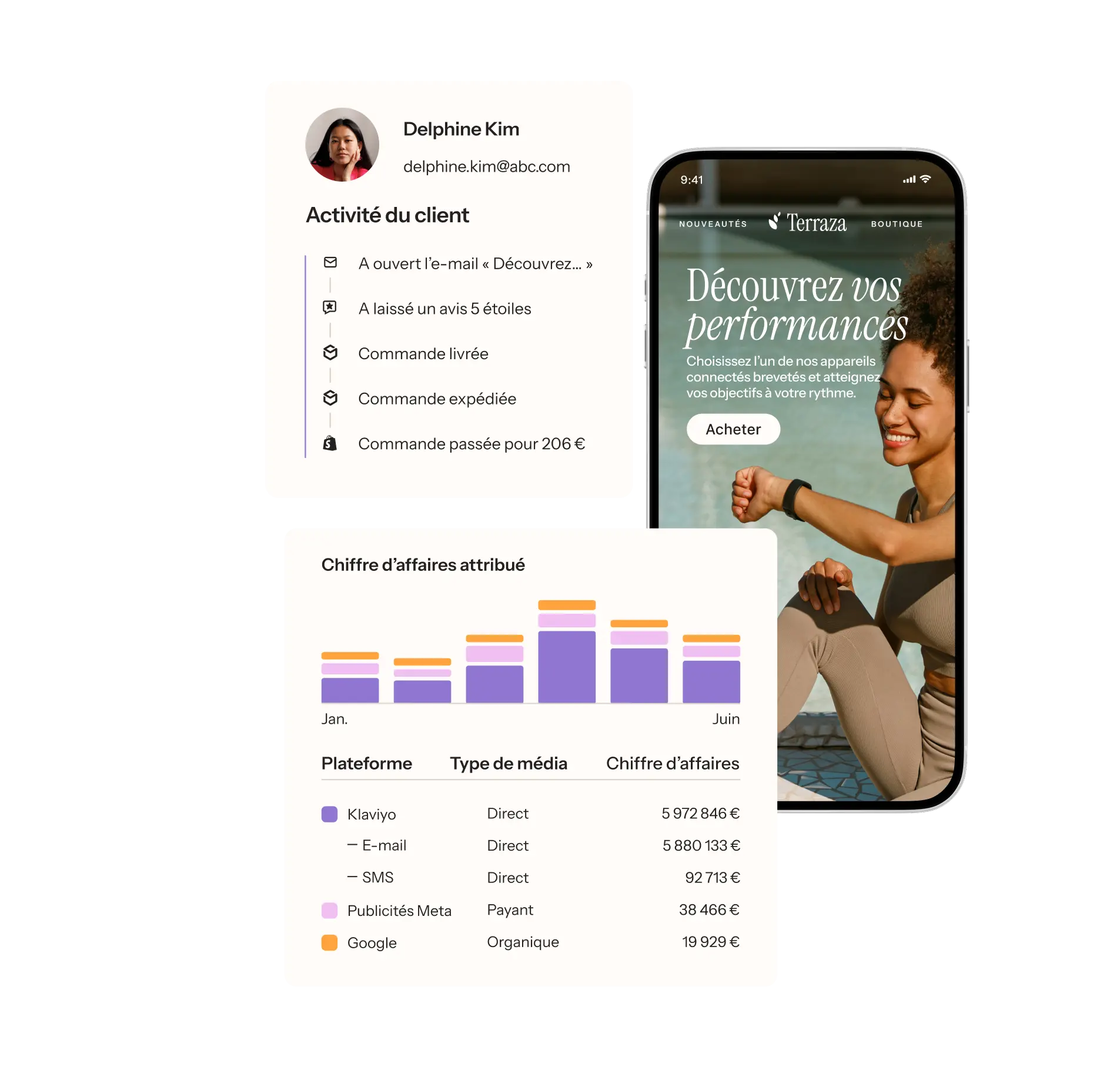 Tableau de bord montrant l'activité client de Delphine Kim et un graphique des revenus par plateforme. Smartphone affichant une publicité.