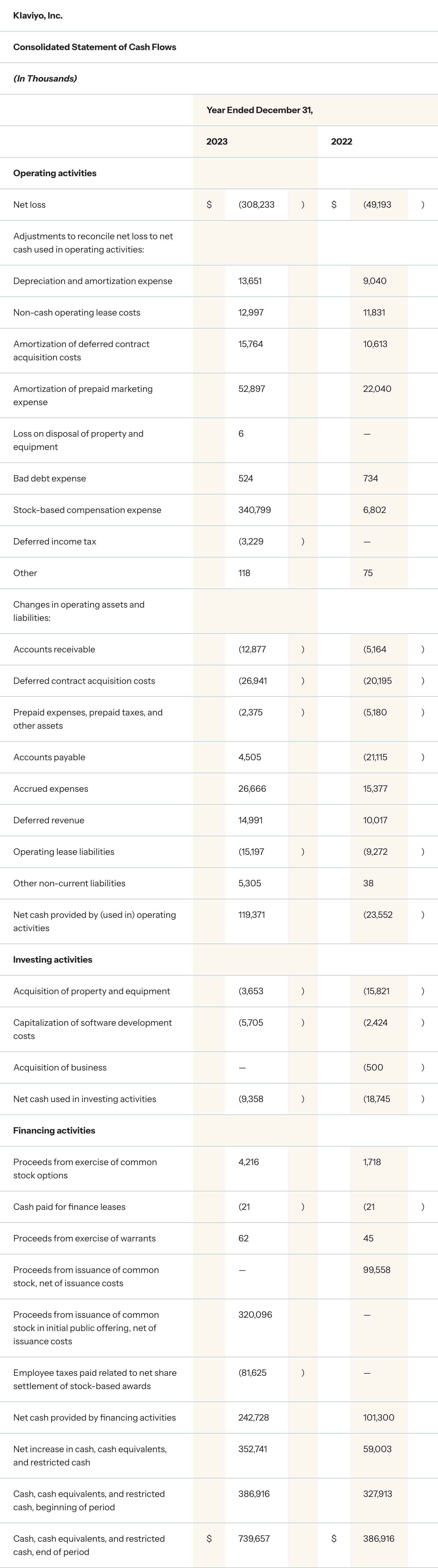 Consolidated Statement of Cash Flows, year ended December 31