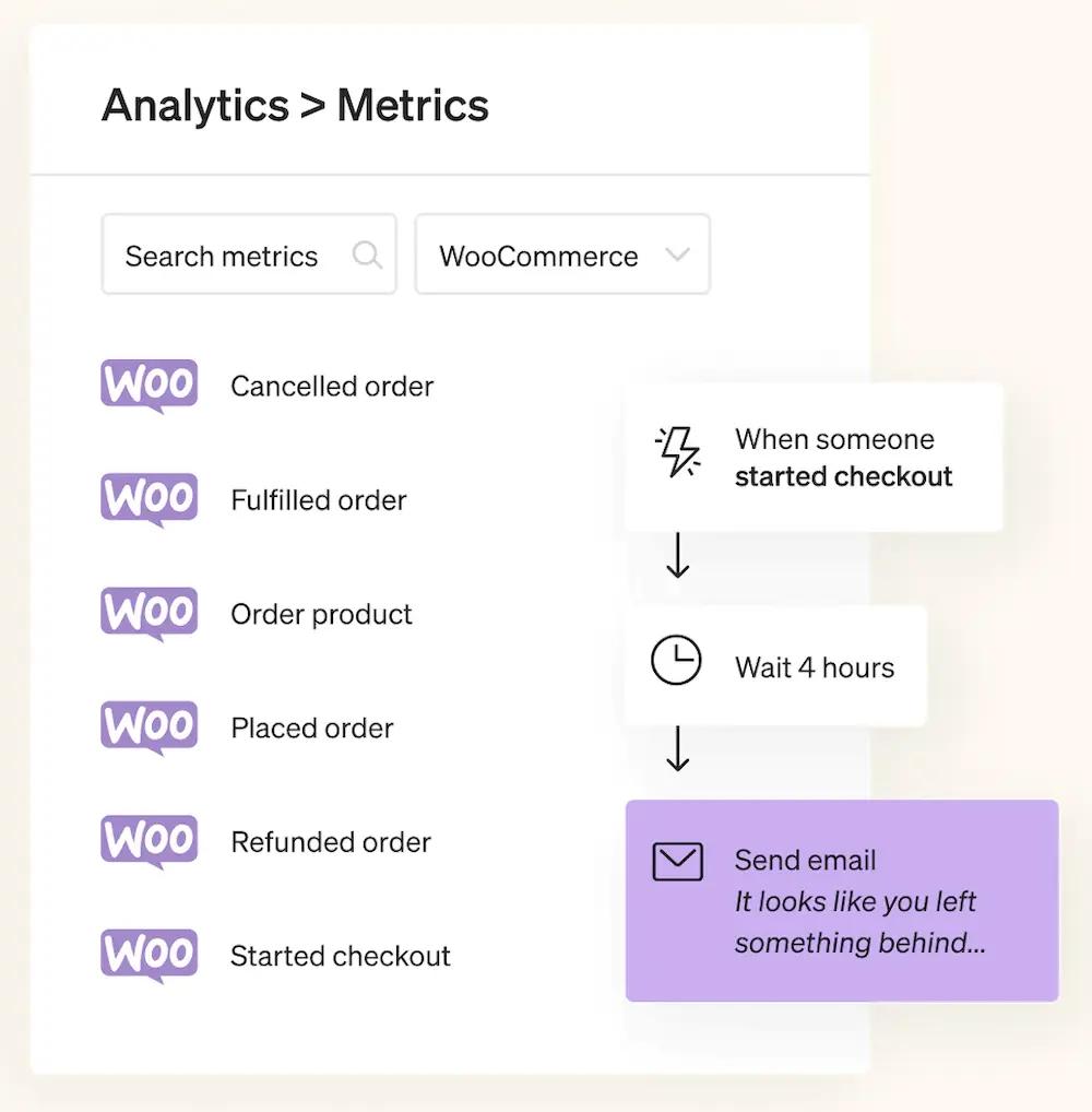 Image shows a range of WooCommerce data Klaviyo can use to send automated marketing messages, including cancelled order, fulfilled order, order product, placed order, refunded order, and started checkout.