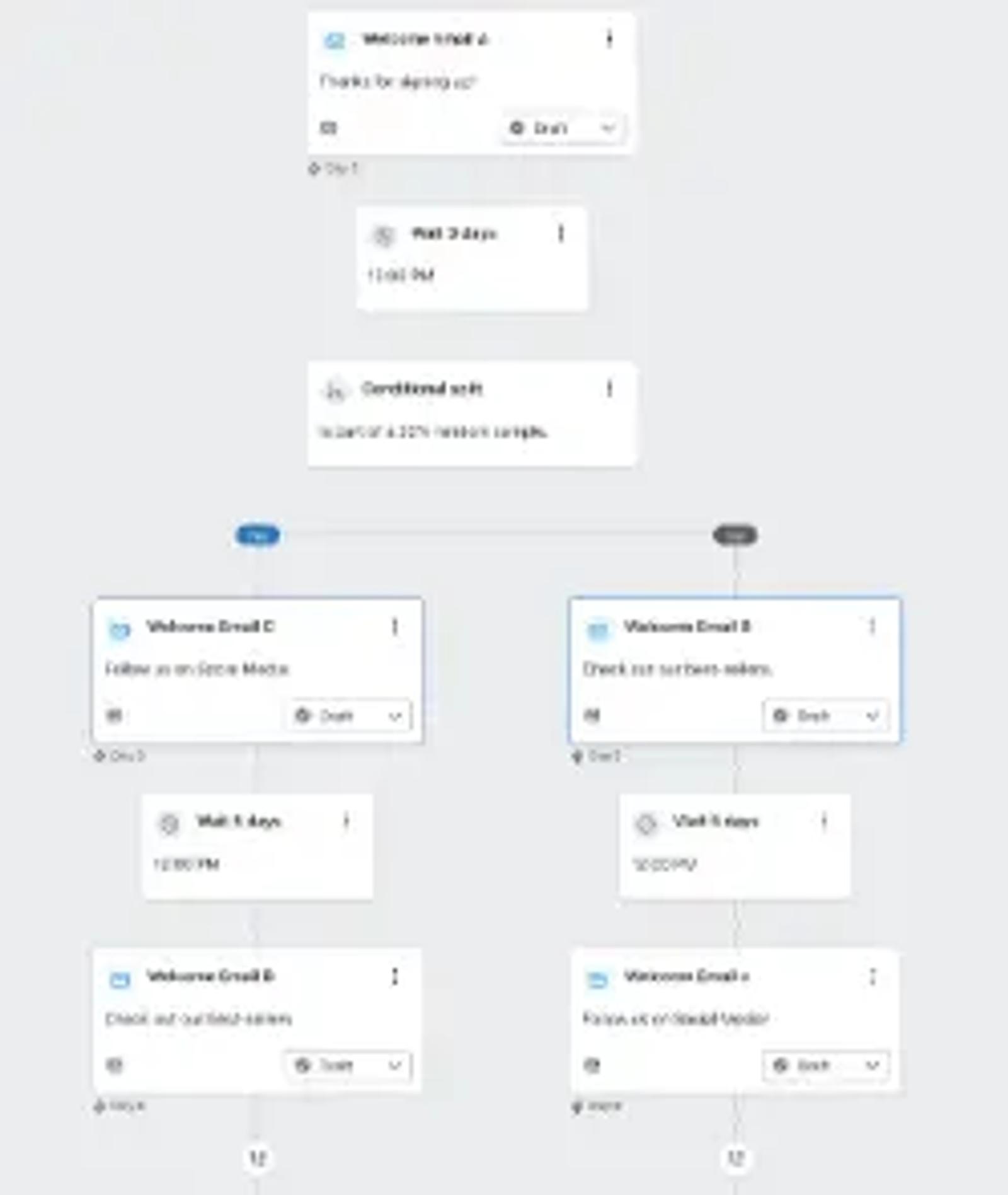 Image shows what it looks like in Klaviyo to test the order of messages.