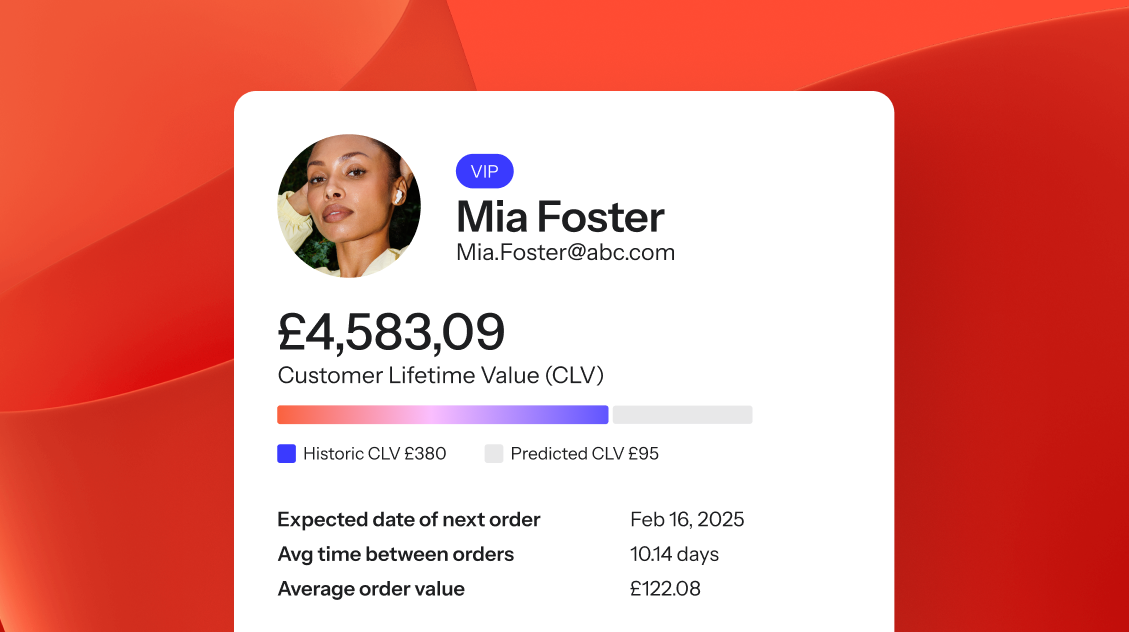 A customer profile card for Mia Foster showing her Customer Lifetime Value (£4,583.09) and other order details, on a red background.