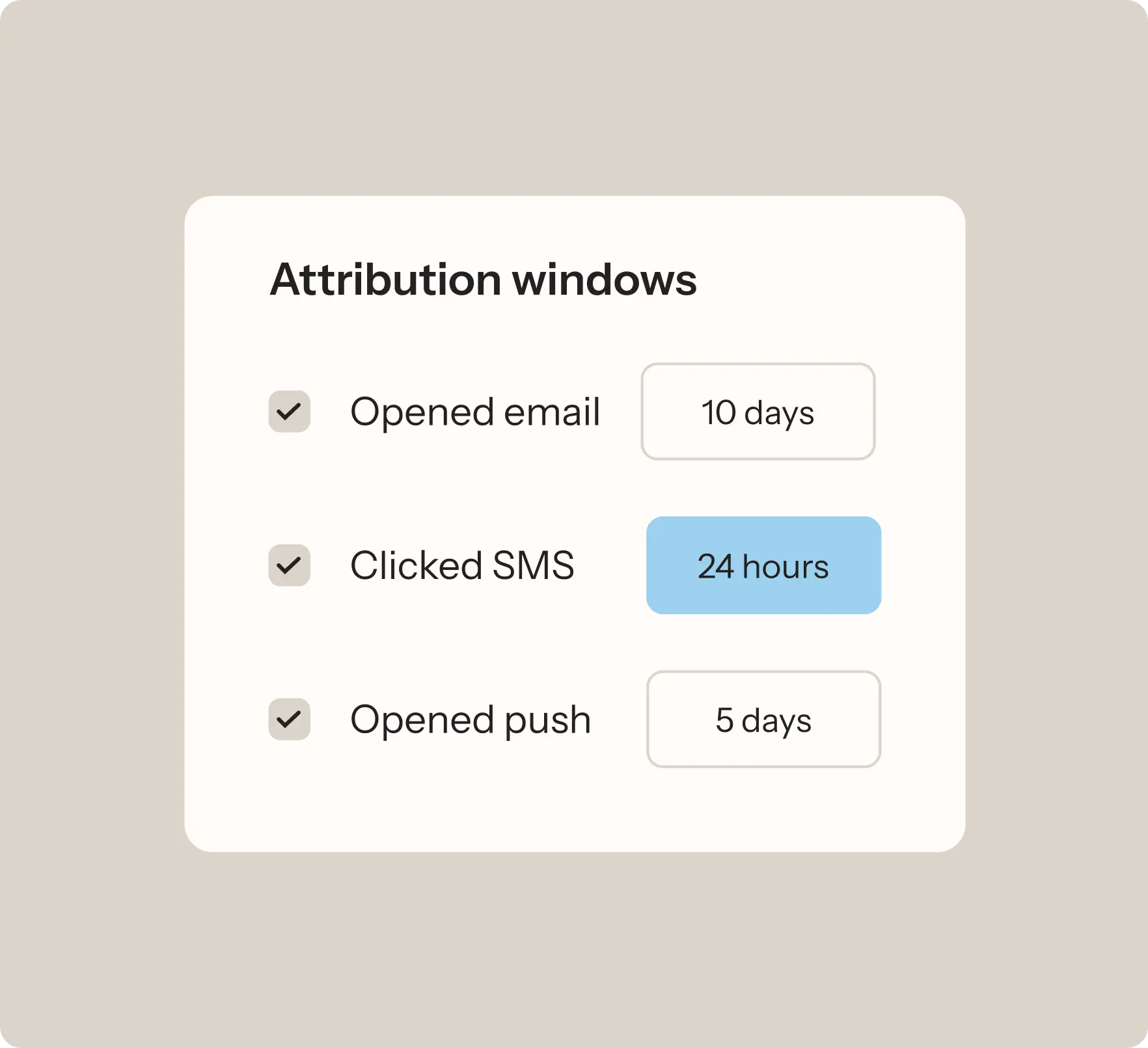 Graphic represents Klaviyo's precise attribution for email, SMS, and push notification.