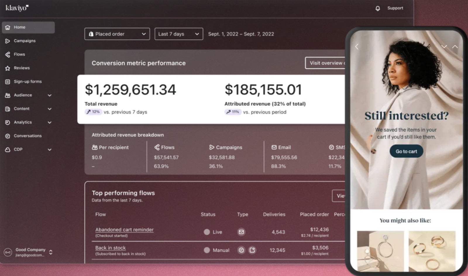 Une image de la plateforme Klaviyo montrant 185 155 $ de revenus attribués à Klaviyo