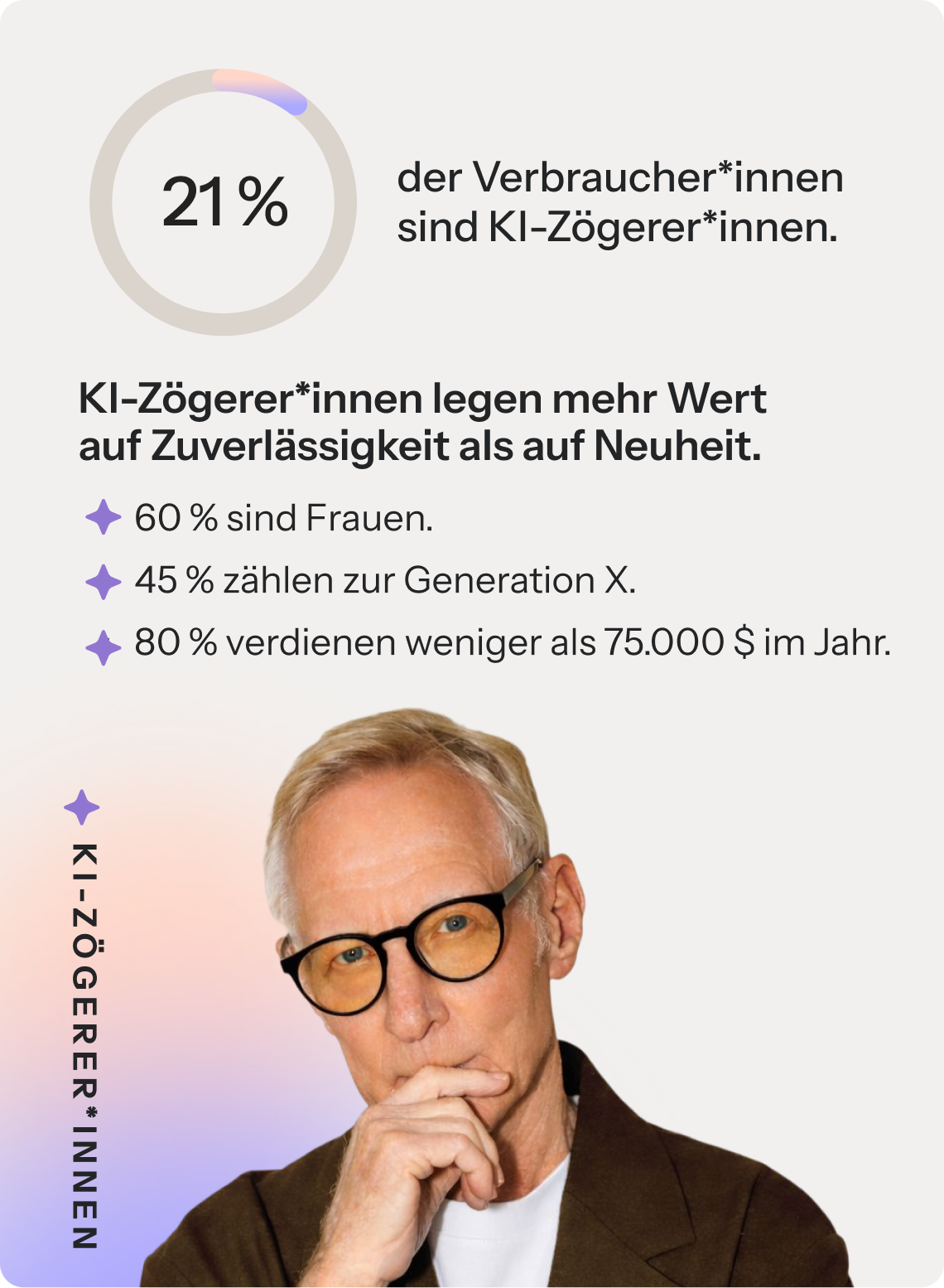 21 % der Verbraucher sind „KI-Skeptiker“. KI-Skeptiker legen mehr Wert auf Zuverlässigkeit als auf Neuartigkeit. 60 % sind Frauen, 45 % gehören zur Generation X und 80 % verdienen weniger als 75.000 Dollar im Jahr.