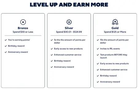 Image showing how members can level up and earn more, including 3 levels - bronze, silver, and gold.