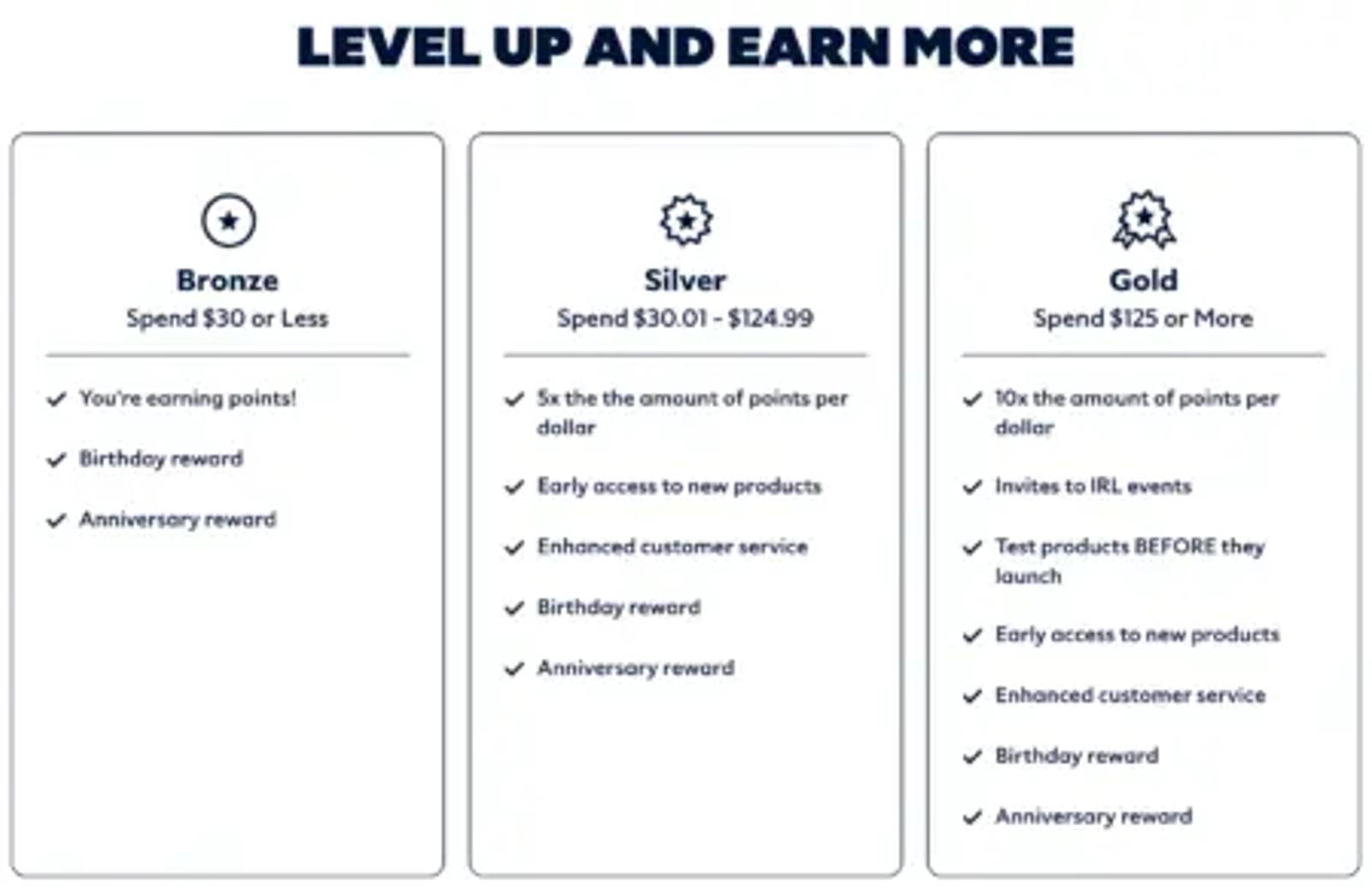 Image showing how members can level up and earn more, including 3 levels - bronze, silver, and gold.