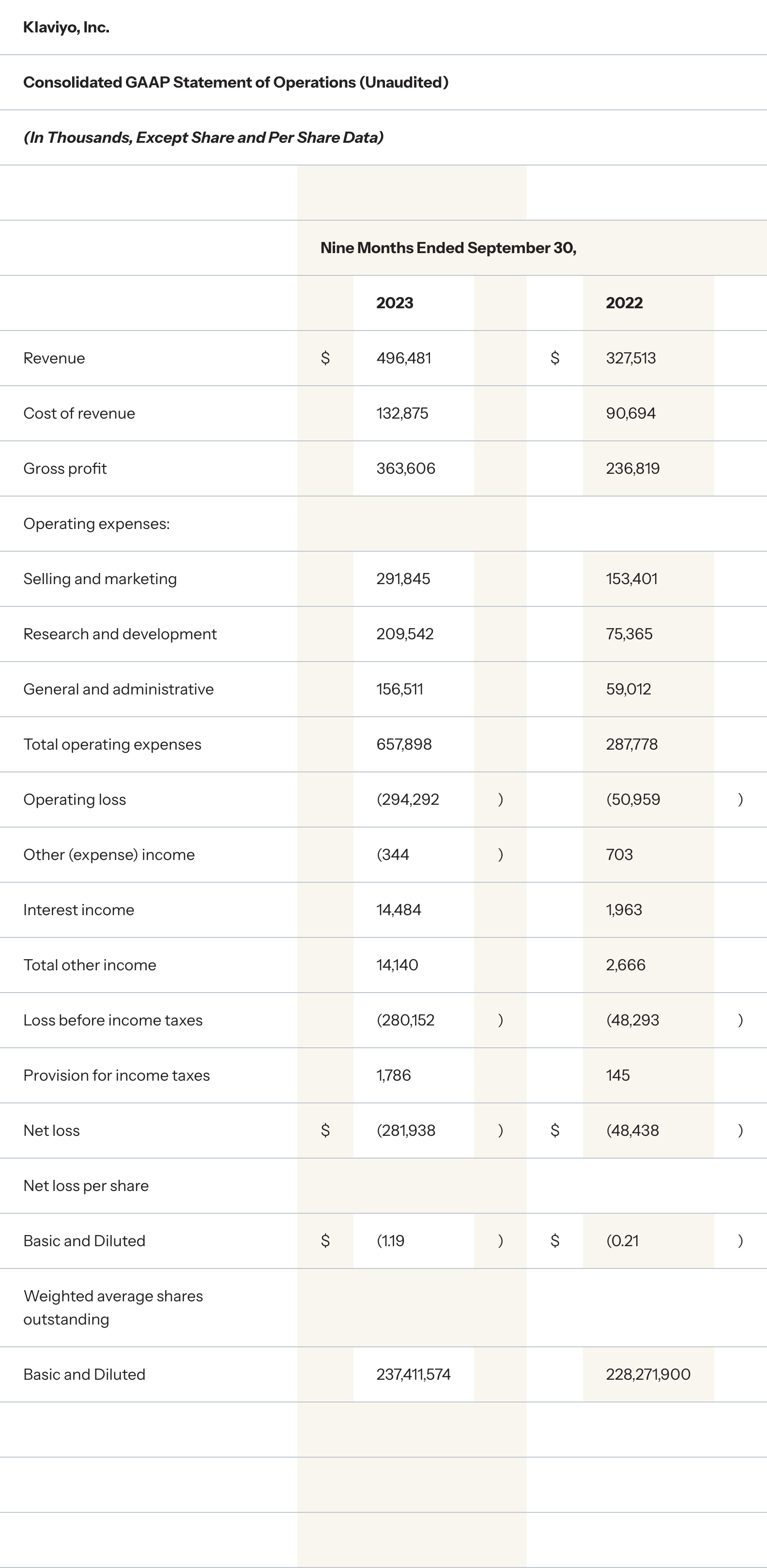 Consolidated GAAP Statement of Operations (Unaudited) Nine Months Ended September 30