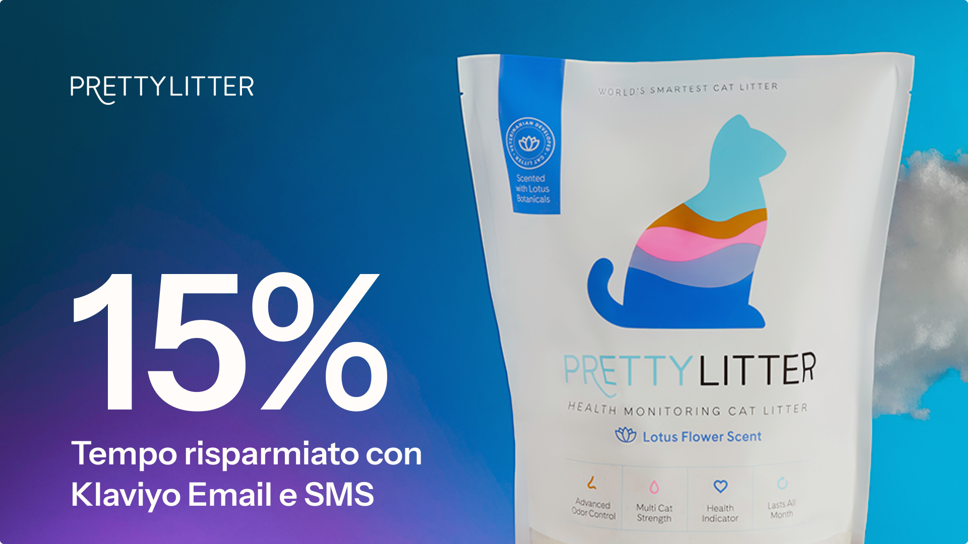 Confezione PrettyLitter con una silhouette di gatto colorata, testo: «15% Tempo risparmiato con Klaviyo Email e SMS», Lotus Flower Scent