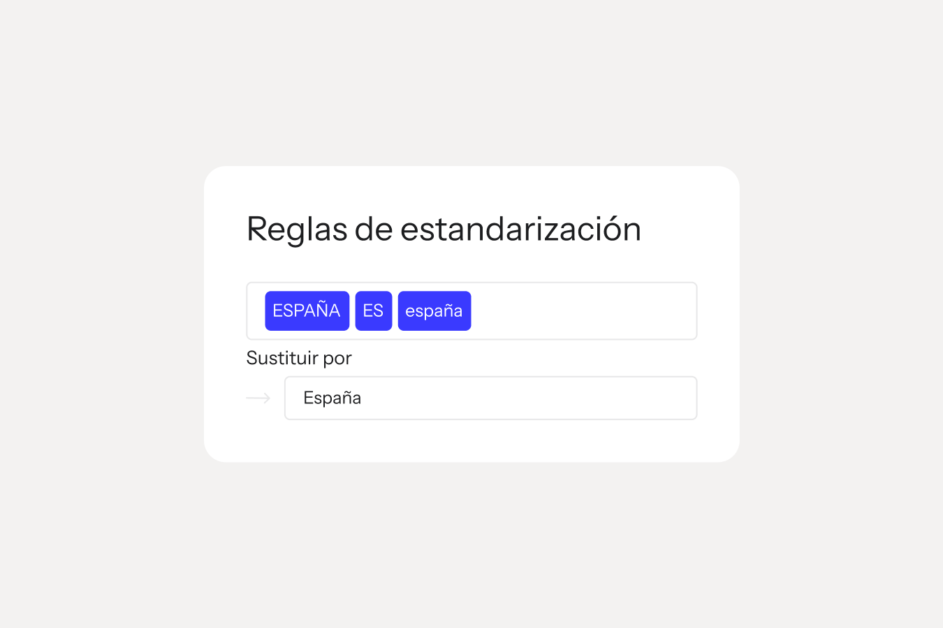 Regla de estandarización que sustituye «UK», «GBR» y «united kingdom» por «United Kingdom».